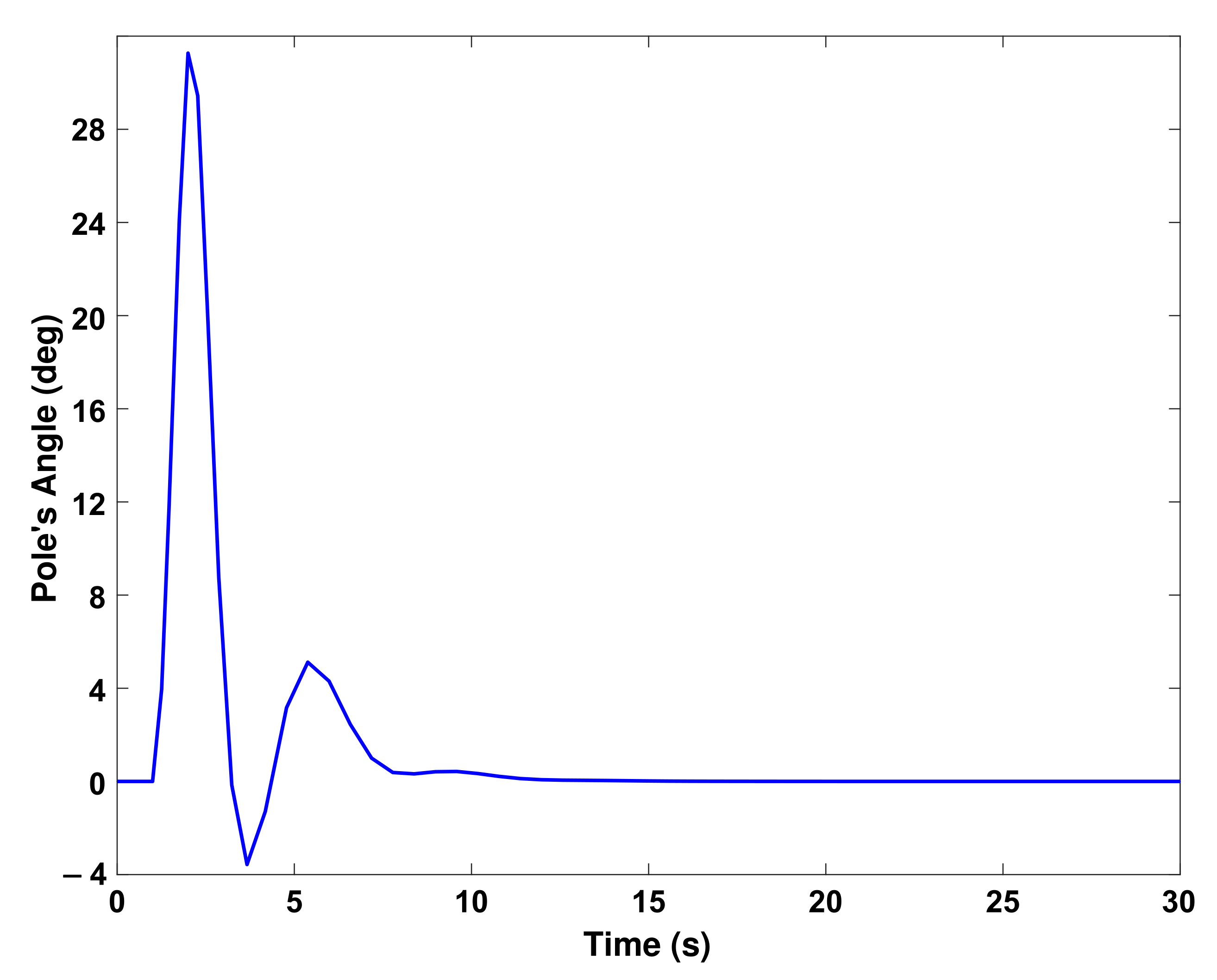 Mathematics 10 03319 g004 550