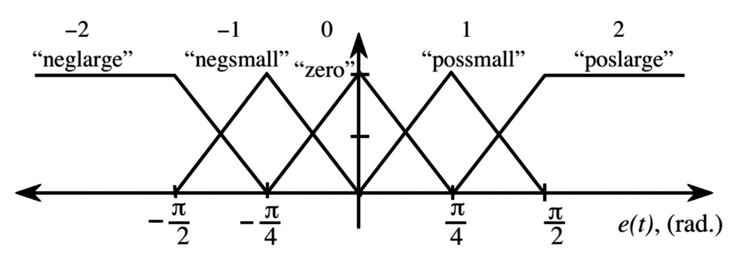 Mathematics 10 03319 g005 550