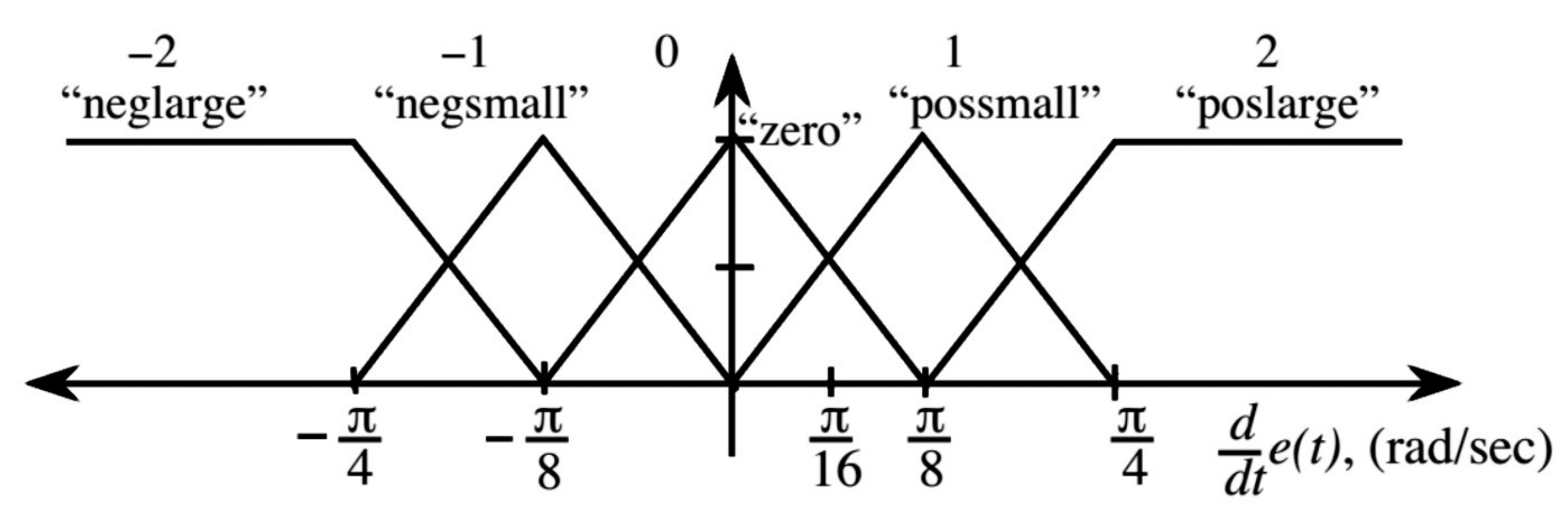 Mathematics 10 03319 g006 550