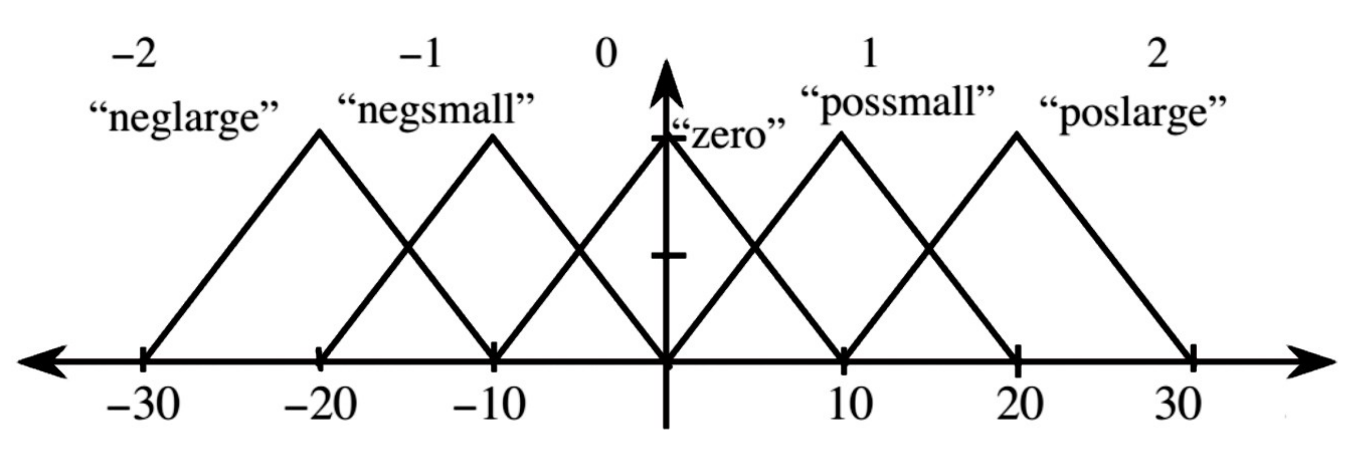 Mathematics 10 03319 g007 550