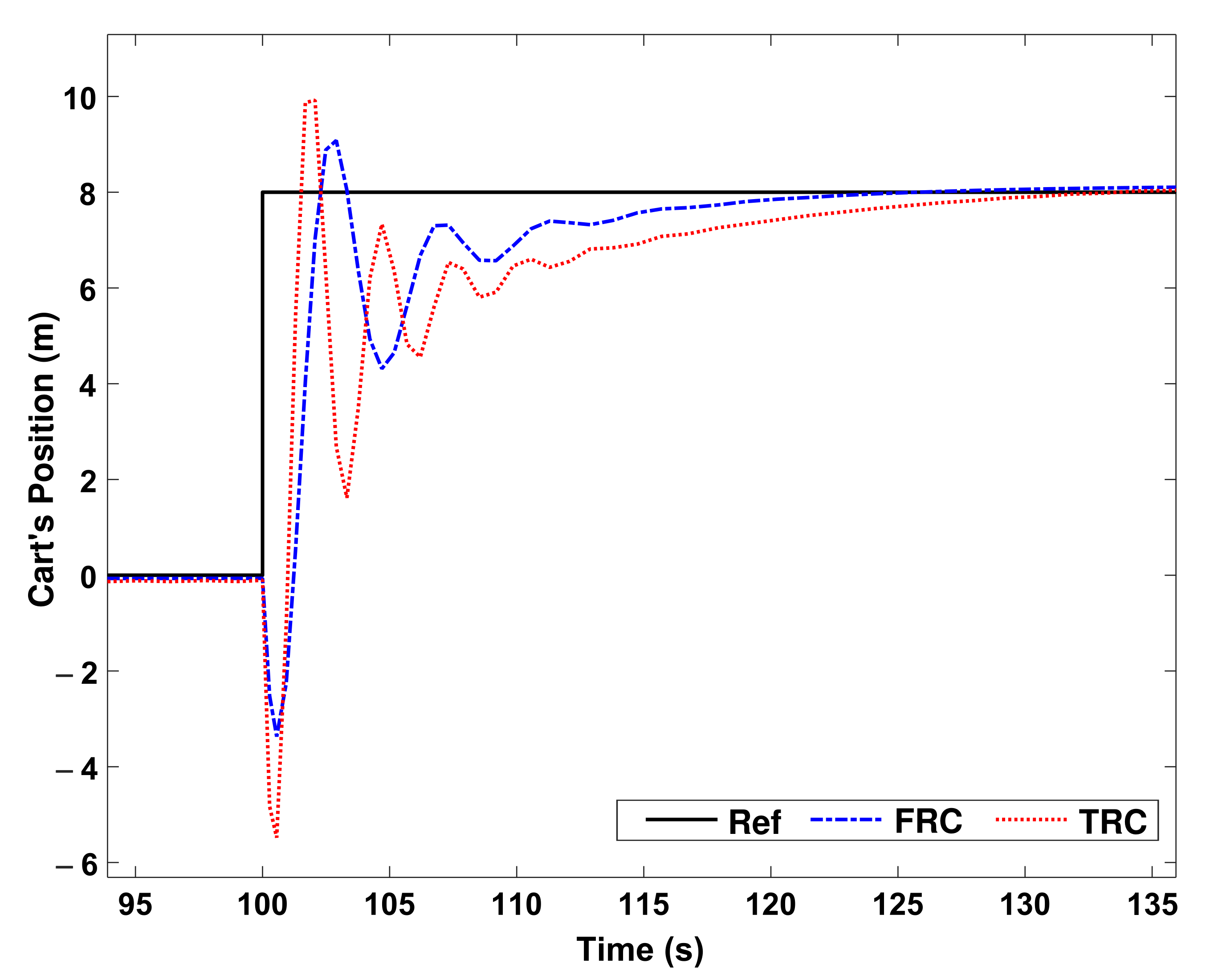 Mathematics 10 03319 g009 550