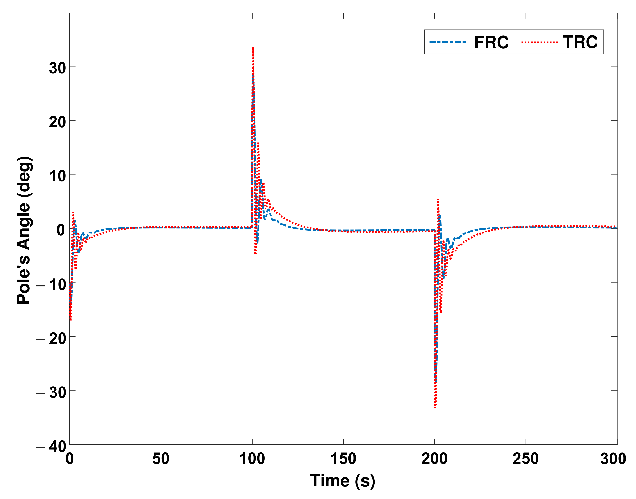 Mathematics 10 03319 g010 550