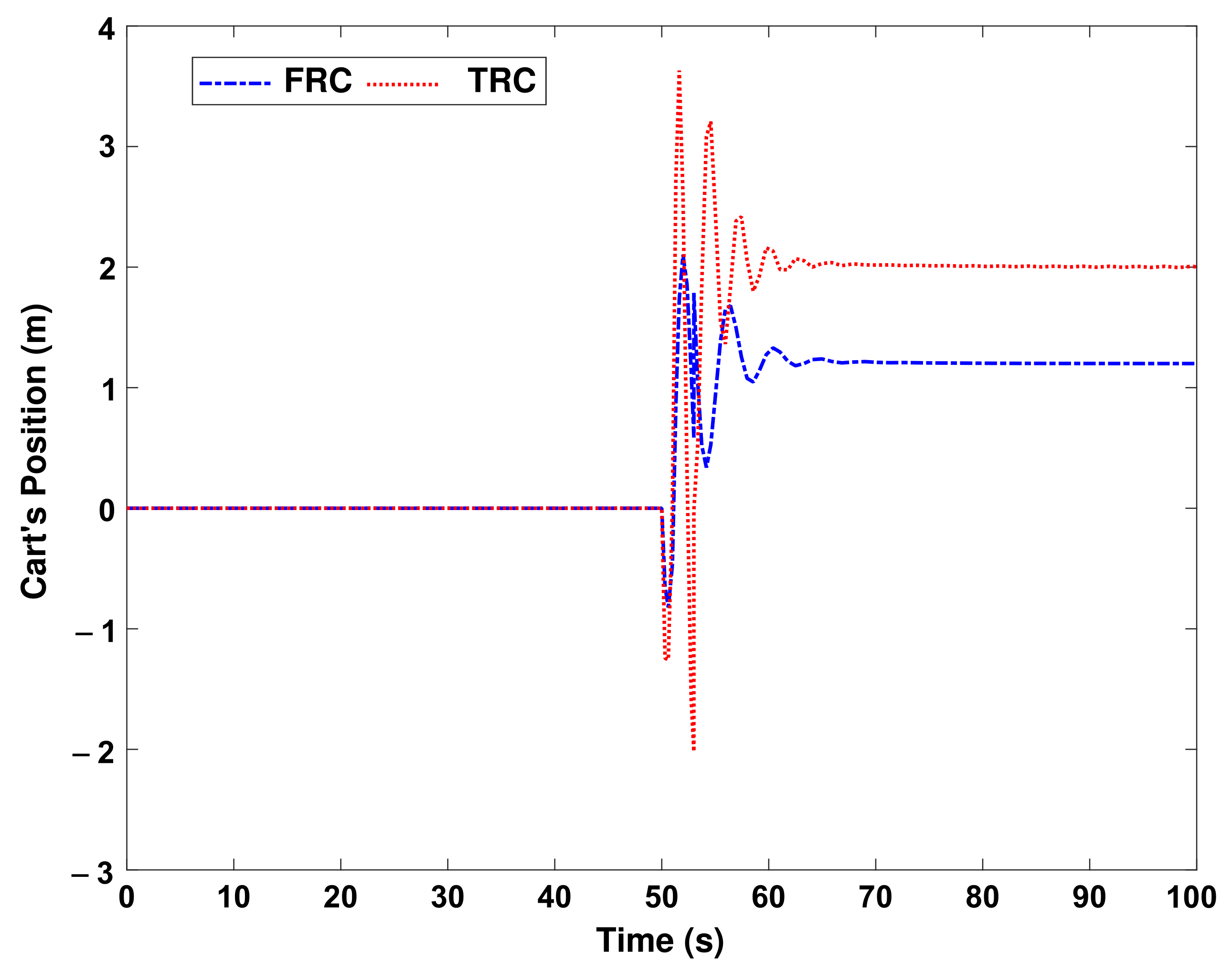 Mathematics 10 03319 g013 550