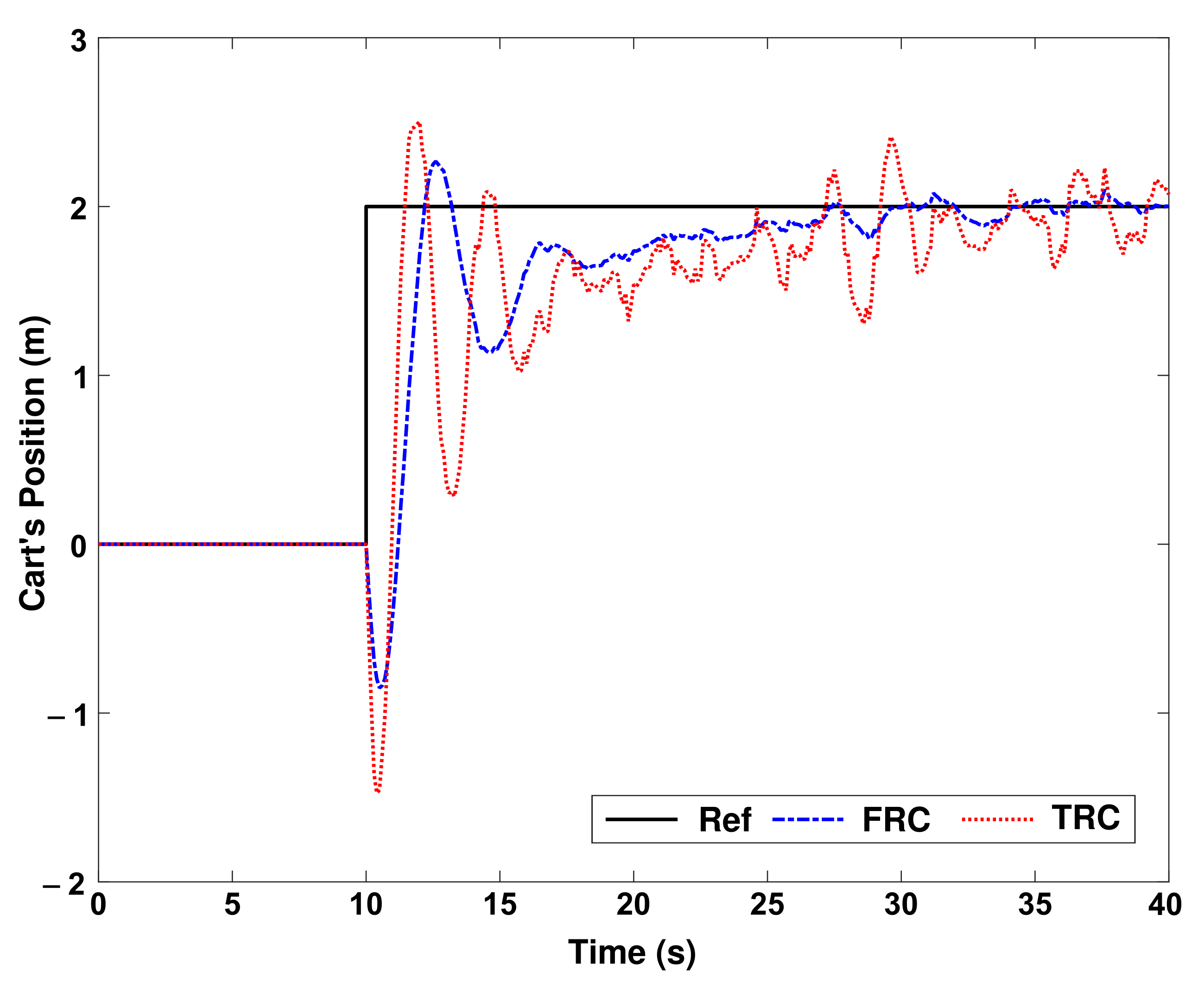 Mathematics 10 03319 g014 550