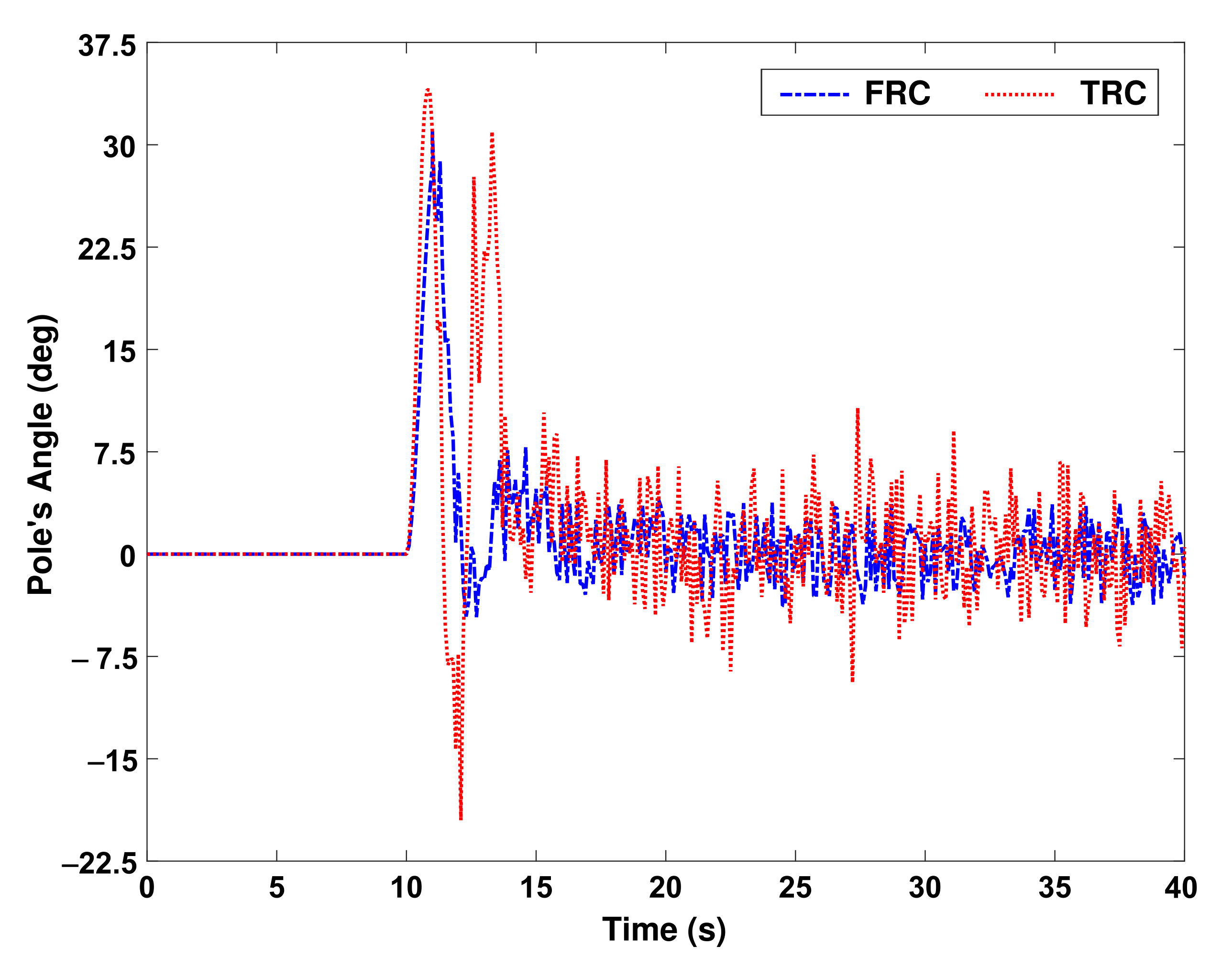 Mathematics 10 03319 g015 550