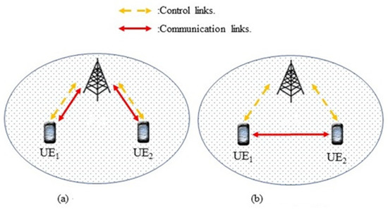 A D2D Group Communication Scheme Using Bidirectional and InCremental A ...