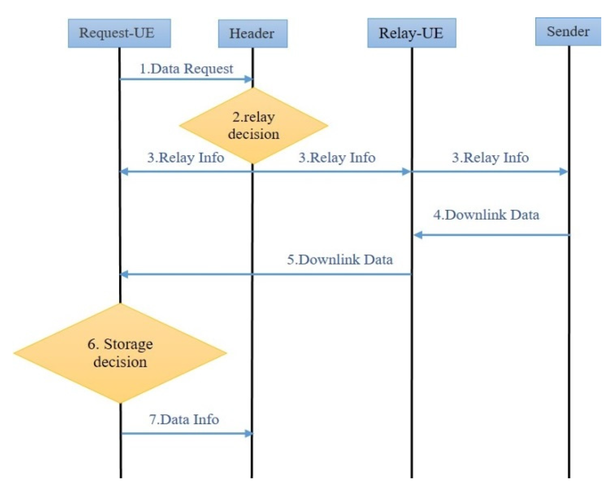 Mathematics 10 03321 g005 550