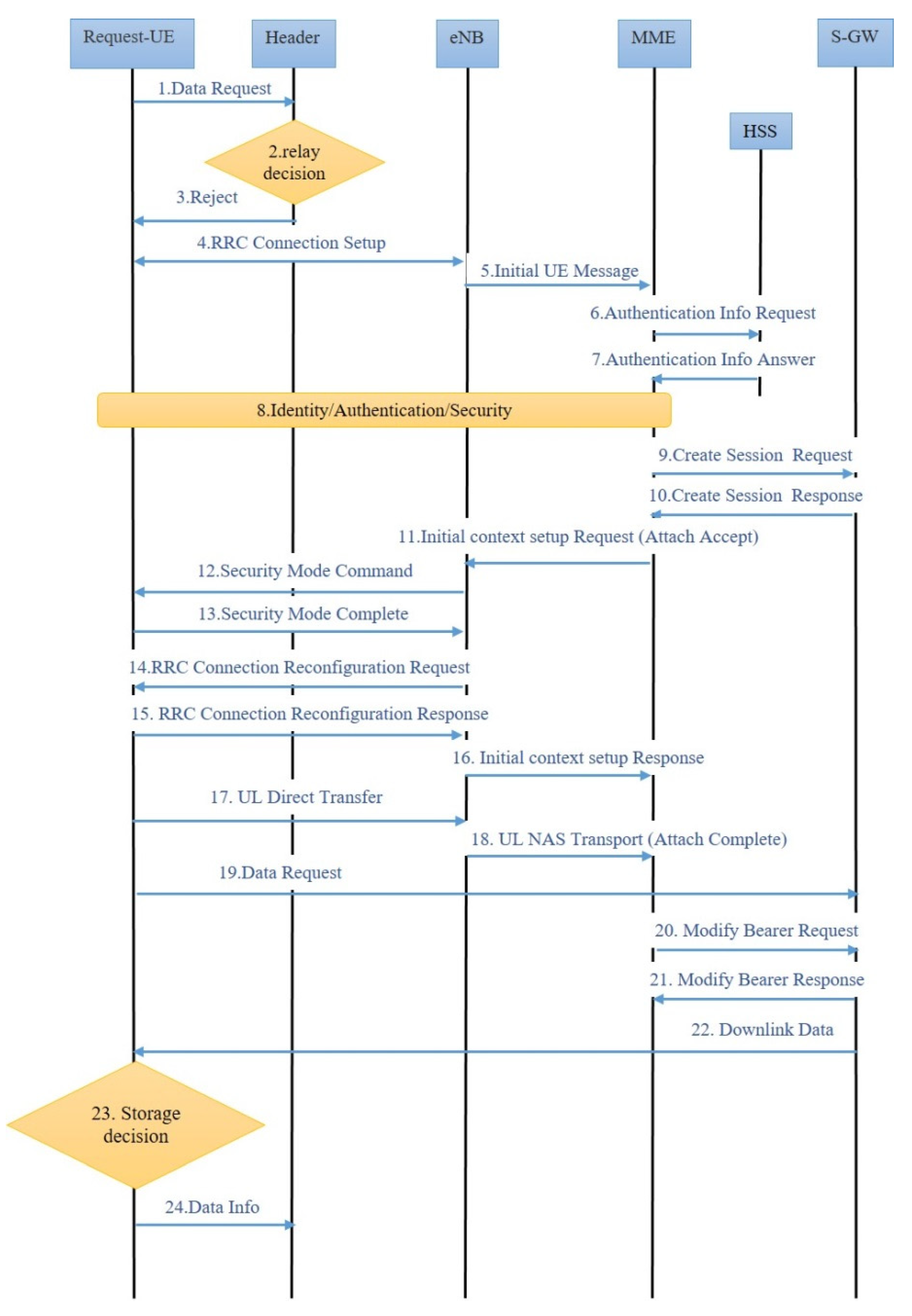 Mathematics 10 03321 g006 550