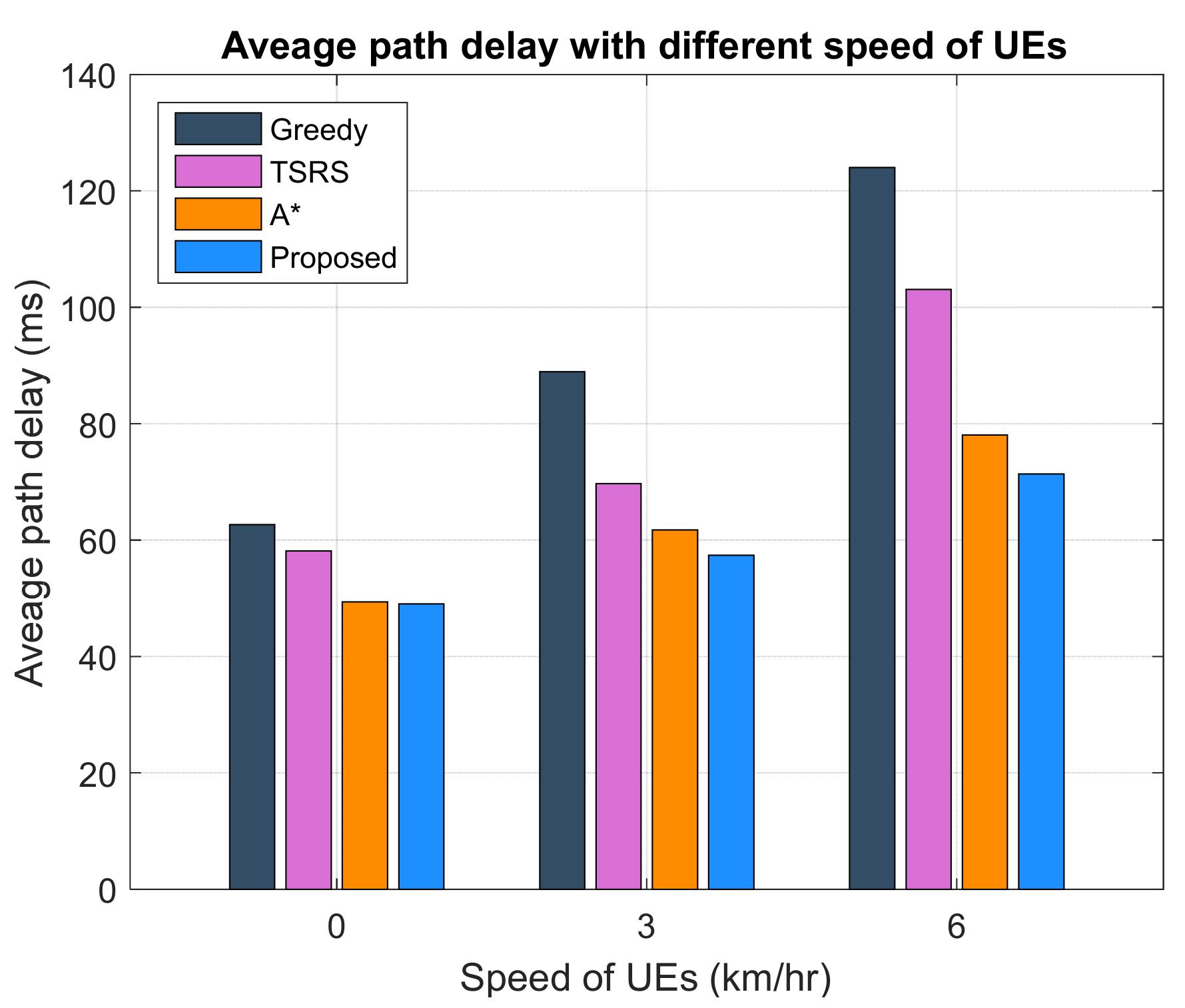 Mathematics 10 03321 g015 550