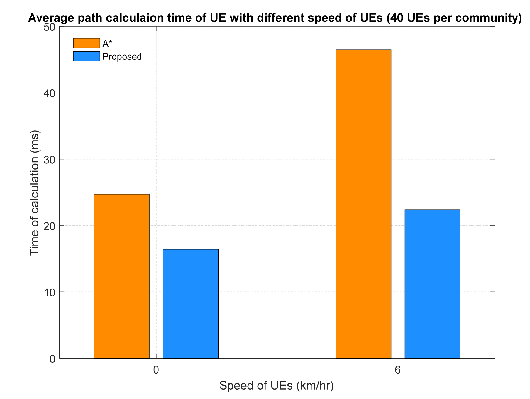 Mathematics 10 03321 g022 550
