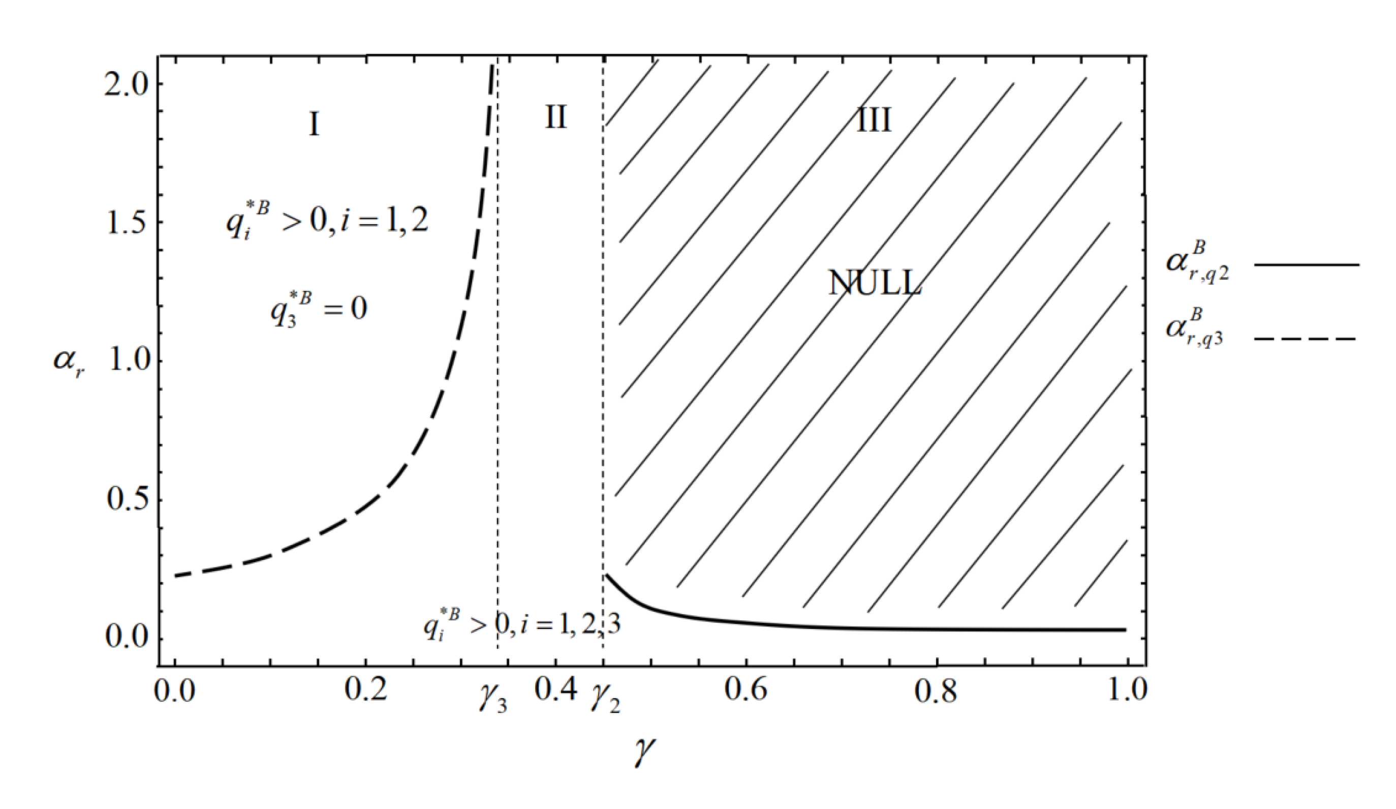 Mathematics 10 03326 g003 Mathematics 10 03326 g003