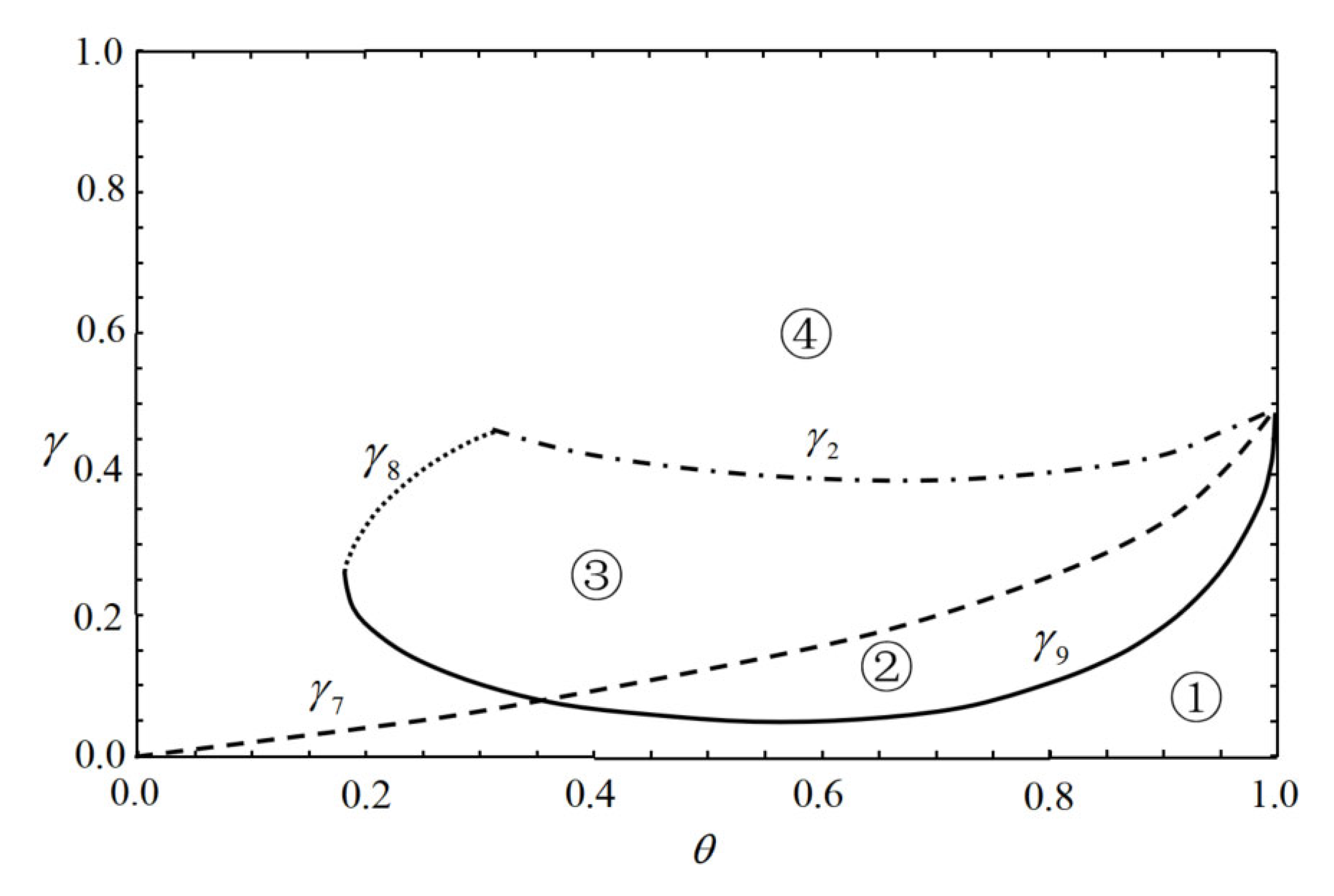 Mathematics 10 03326 g005 Mathematics 10 03326 g005