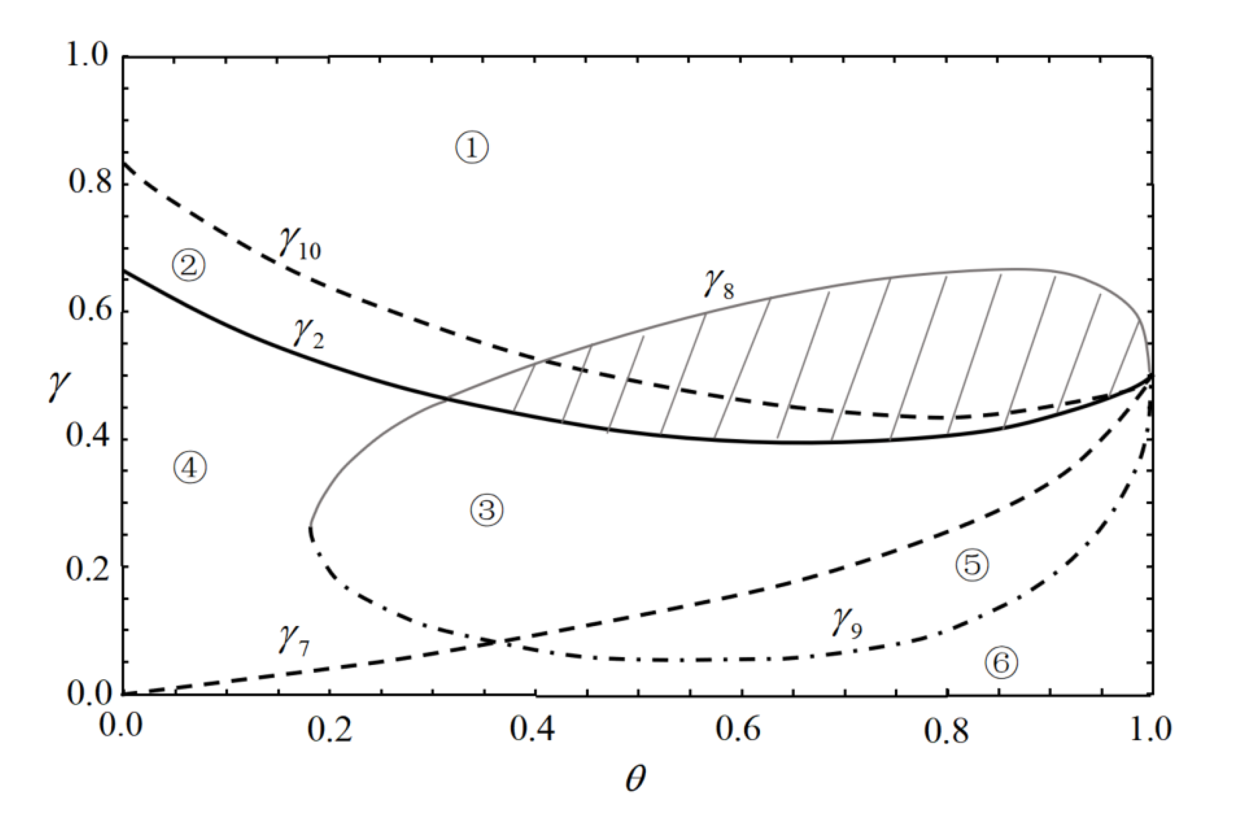 Mathematics 10 03326 g006 Mathematics 10 03326 g006