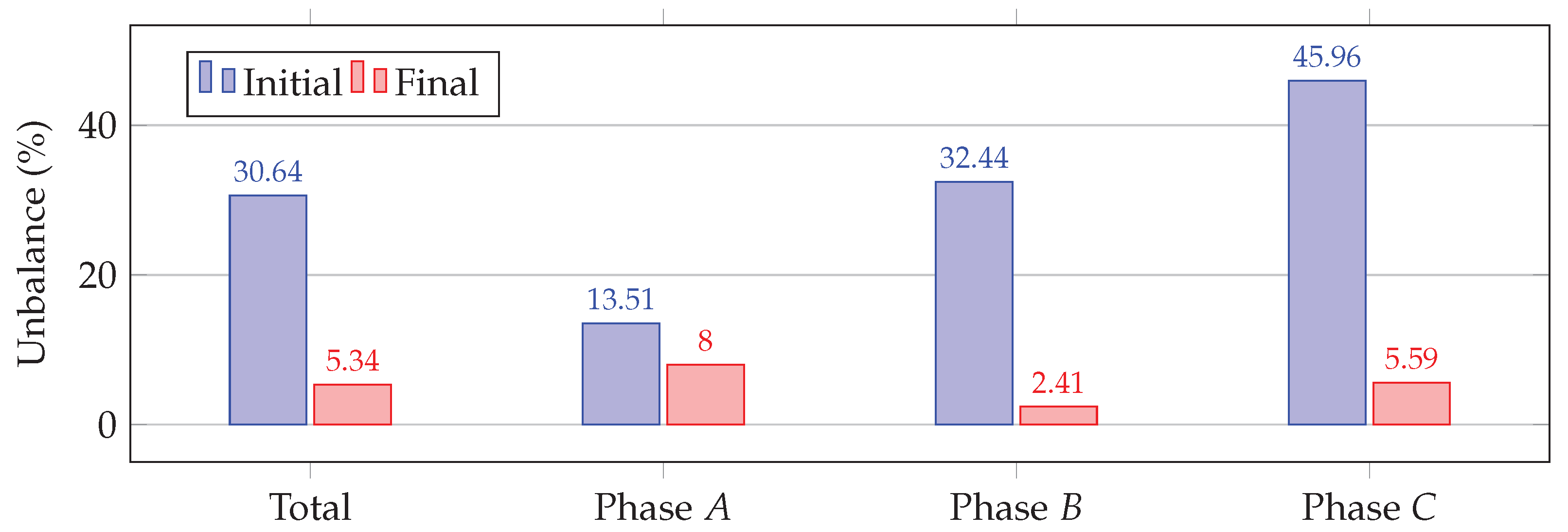 Mathematics 10 03327 g007