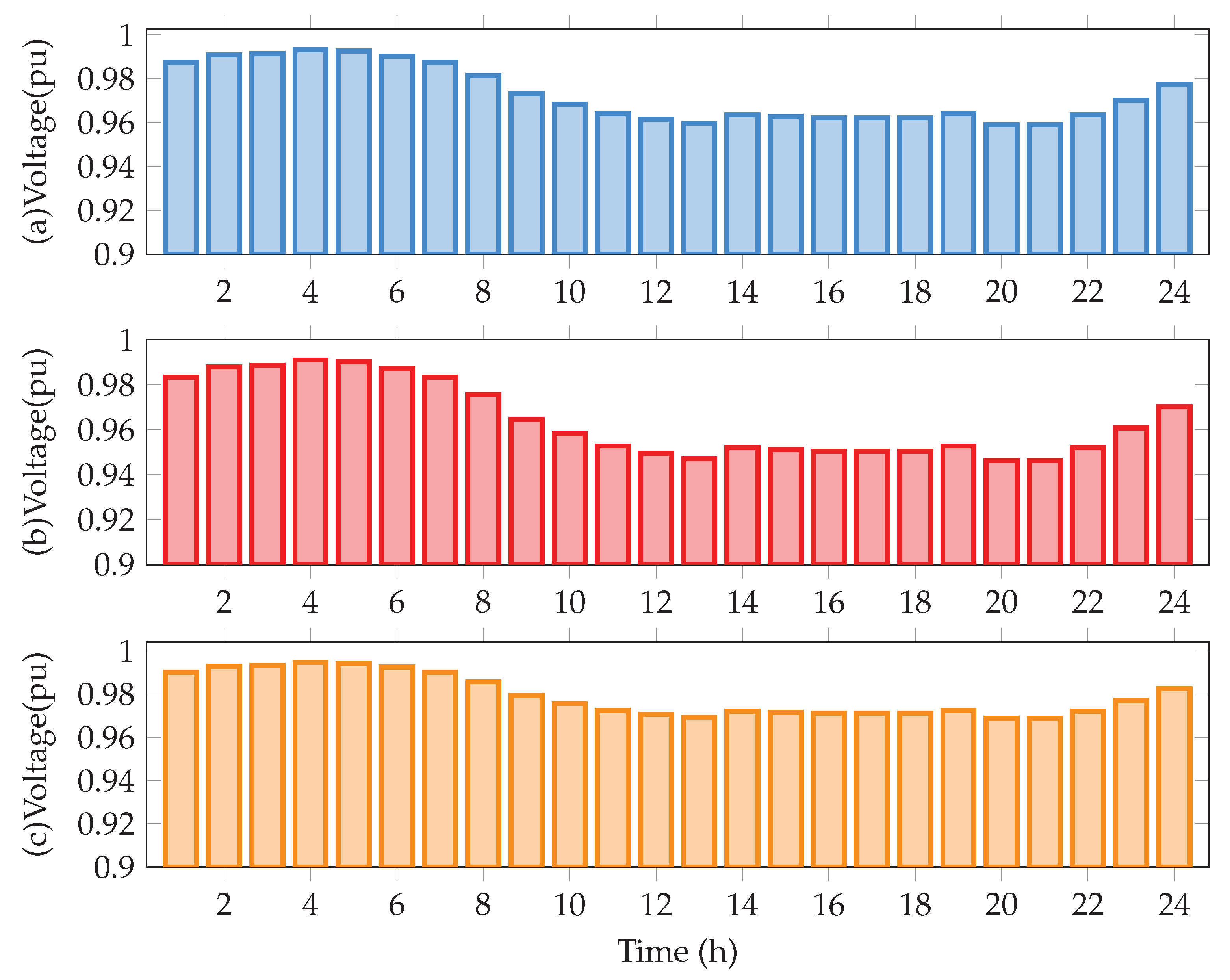 Mathematics 10 03327 g009