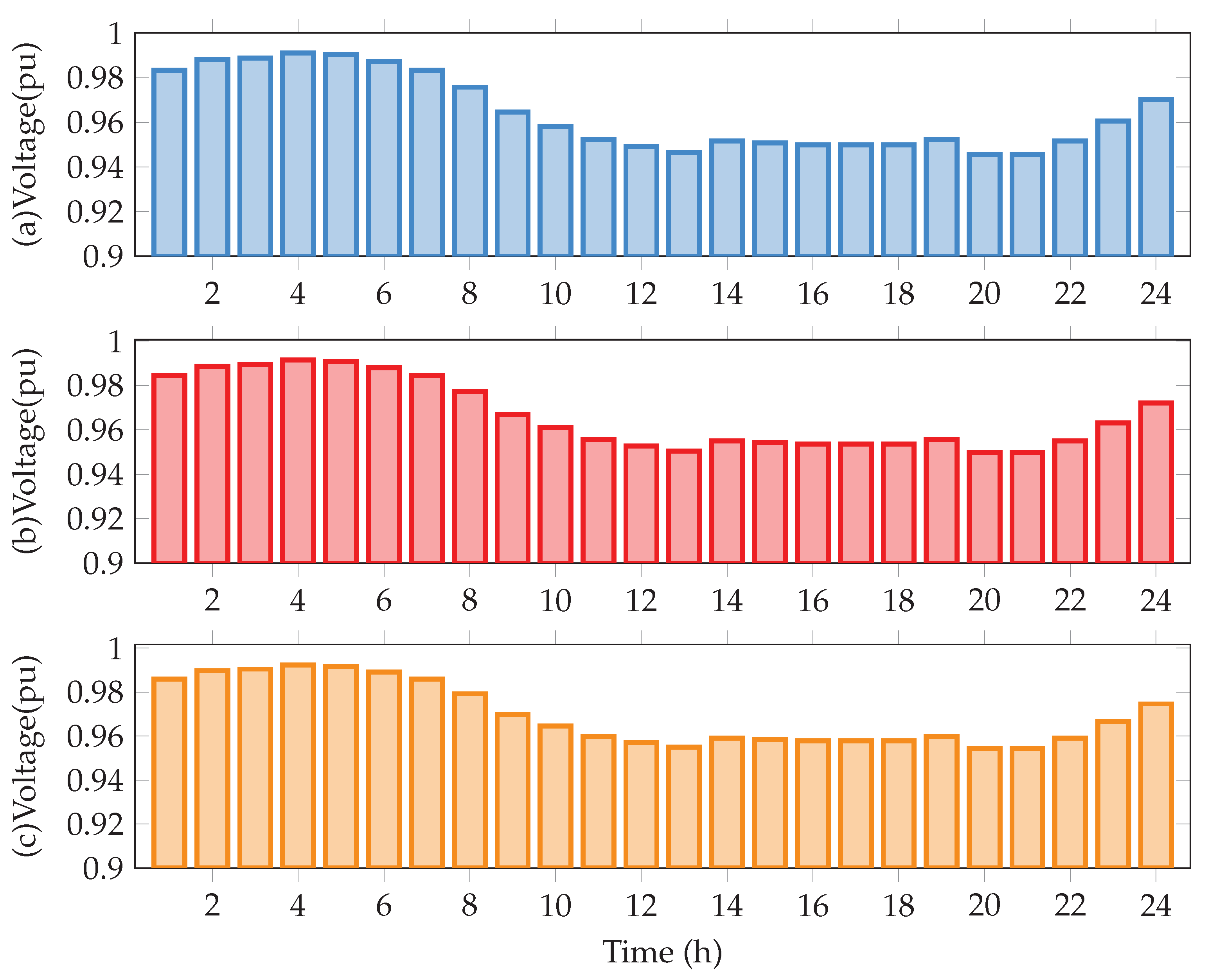 Mathematics 10 03327 g012