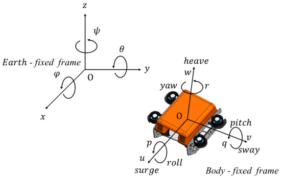 Double-Loop PID-Type Neural Network Sliding Mode Control of