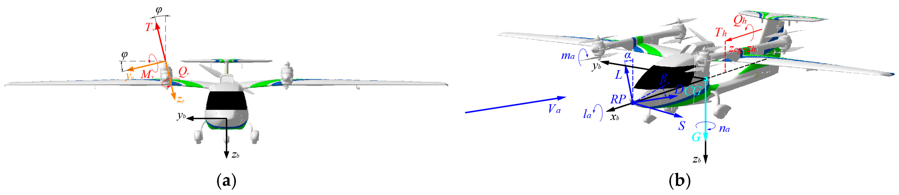 Mathematics 10 03333 g004 550