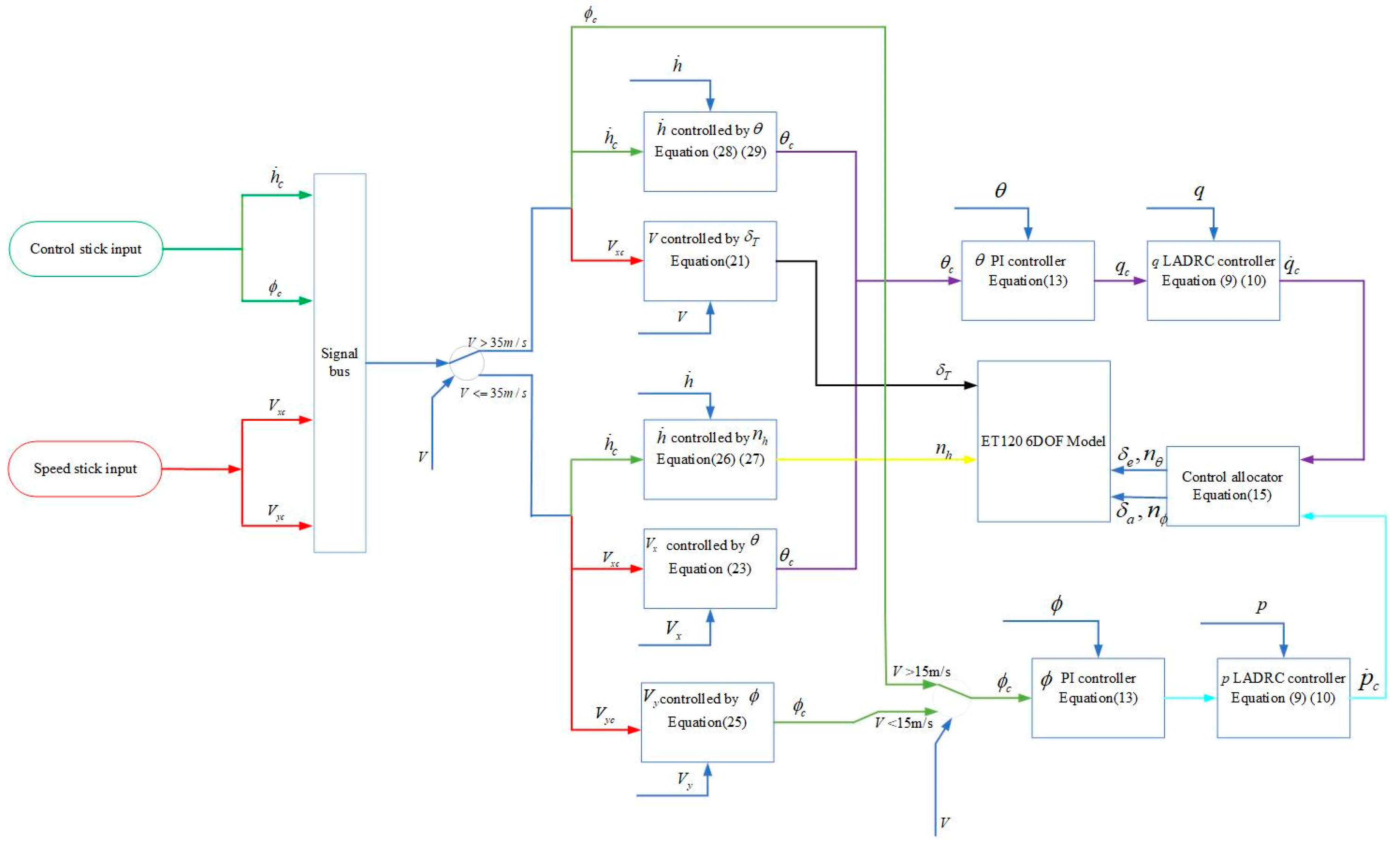 Mathematics 10 03333 g009 550