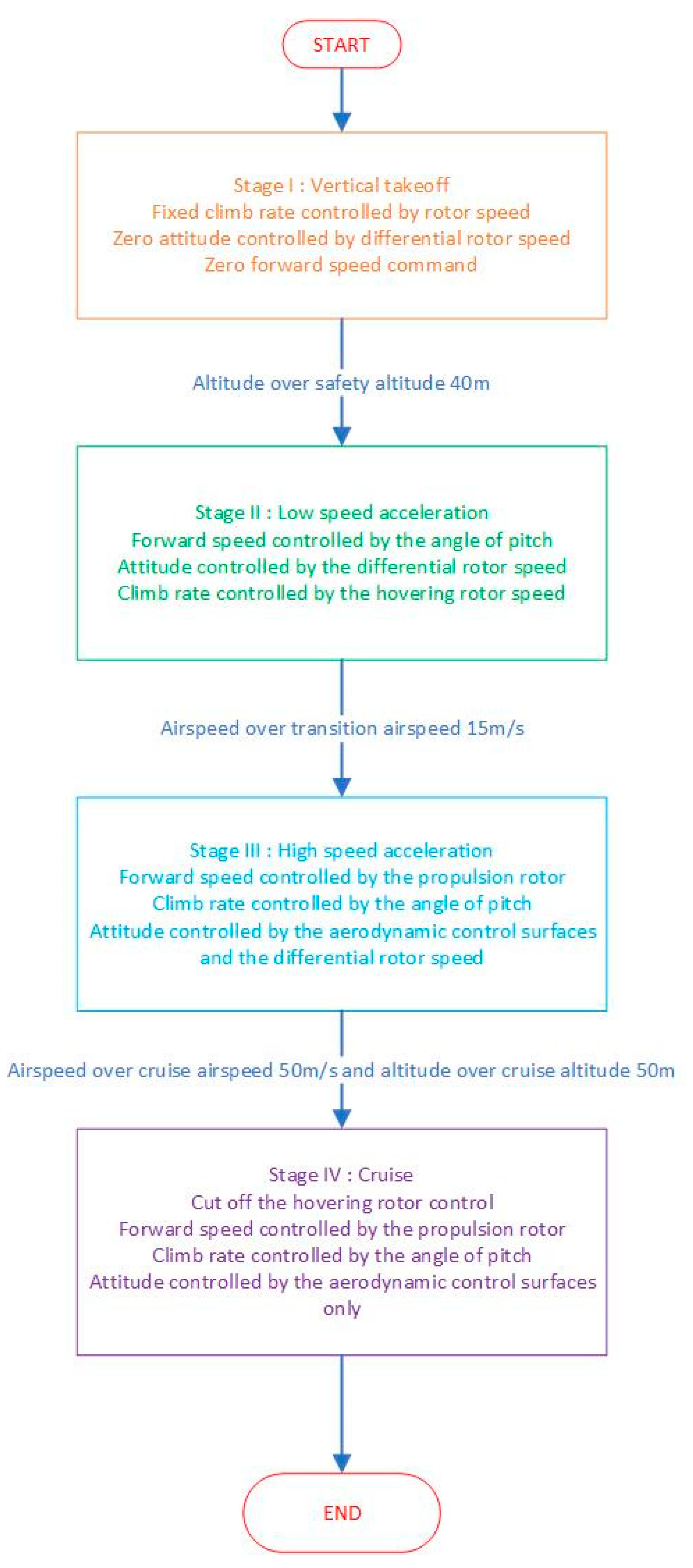 Mathematics 10 03333 g010 550