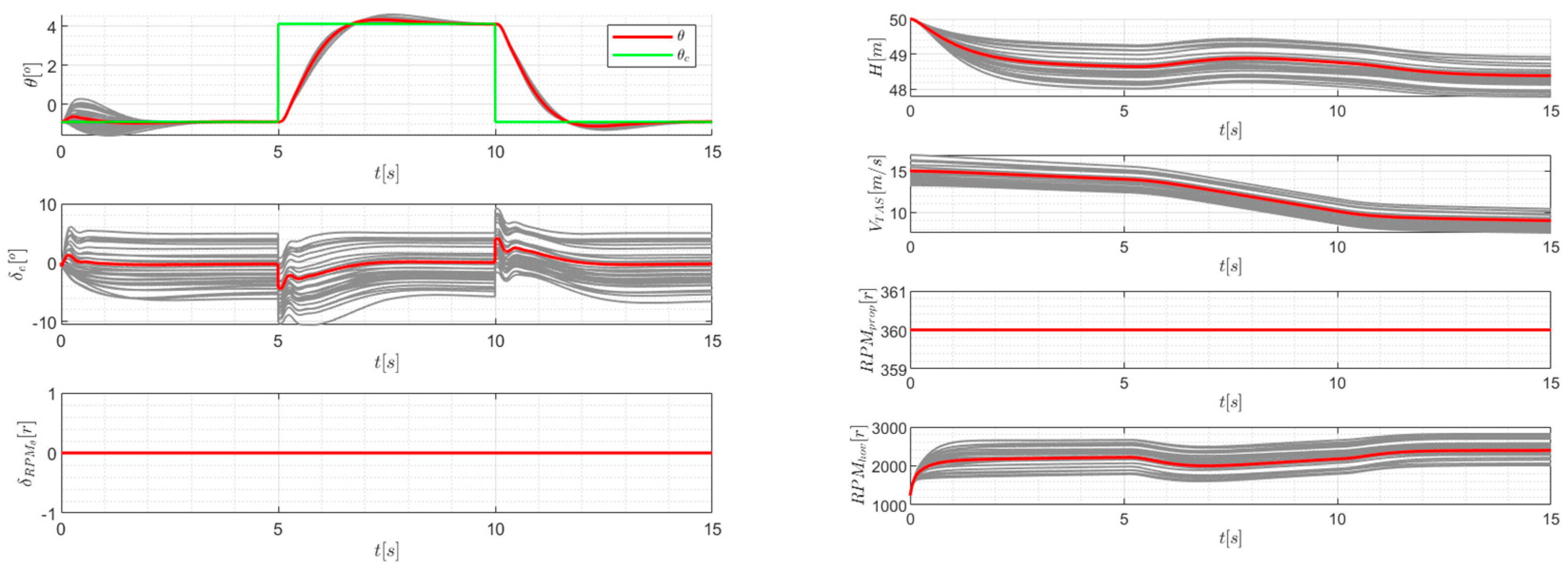 Mathematics 10 03333 g012 550