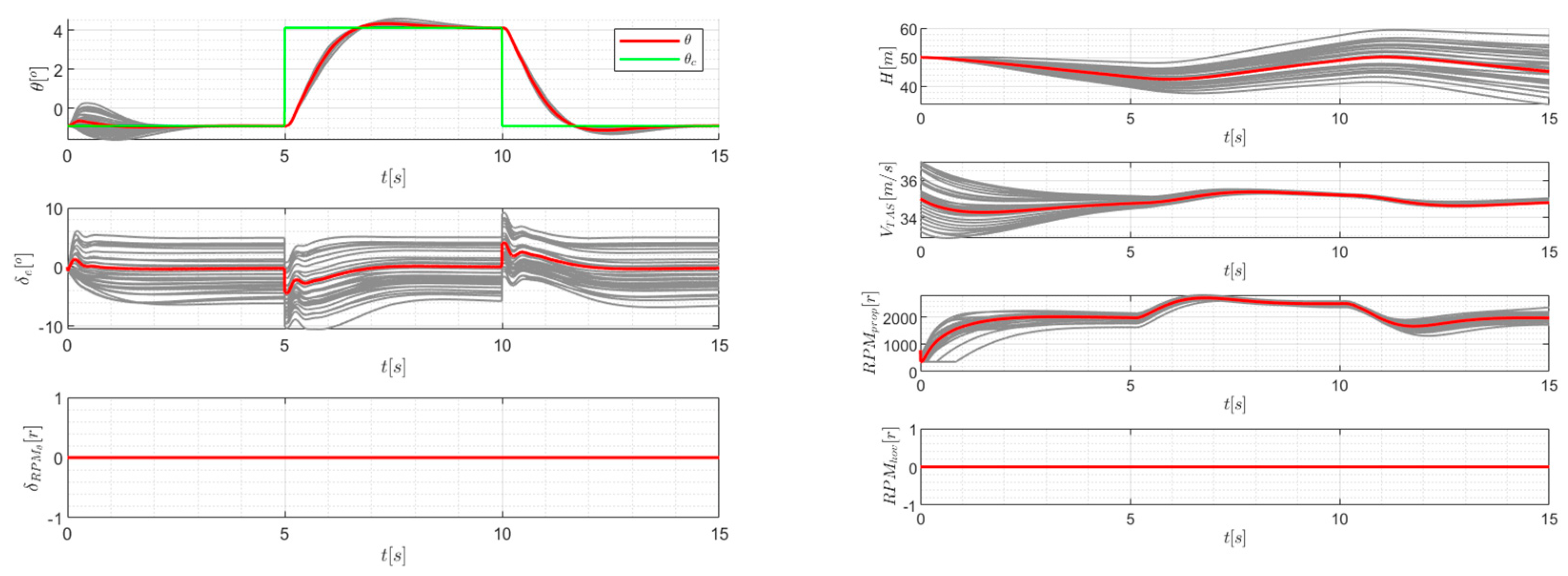 Mathematics 10 03333 g013 550