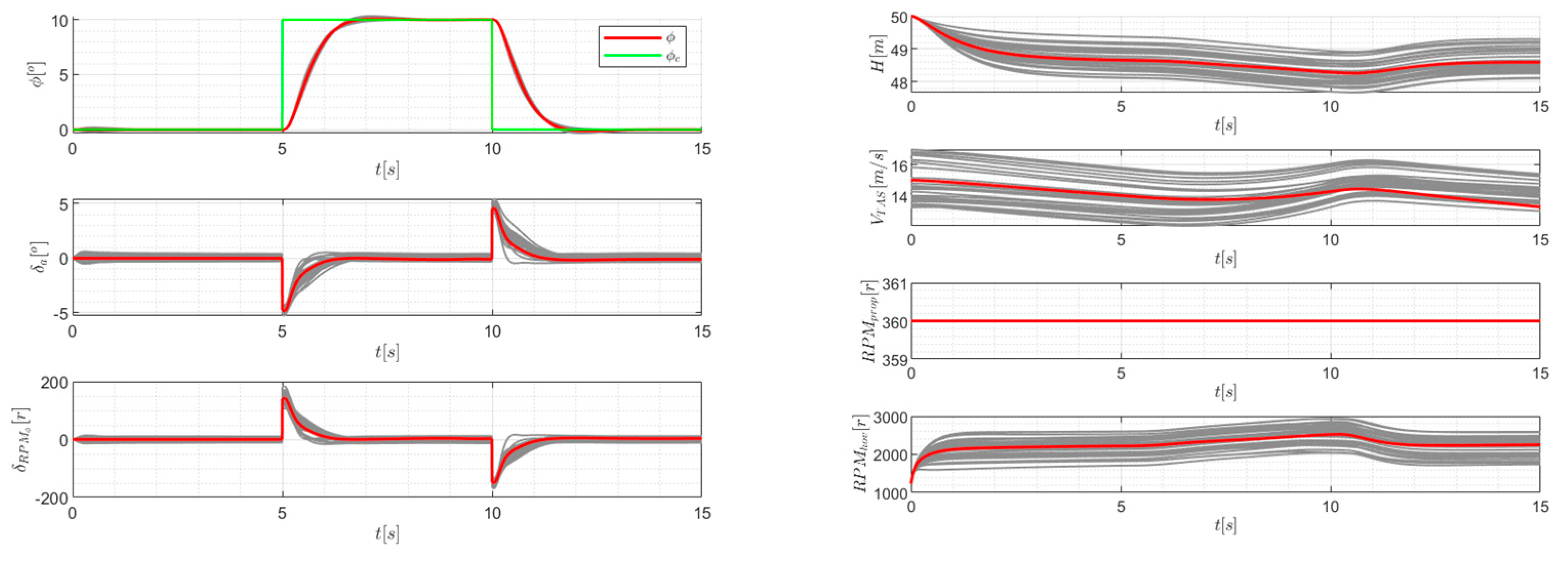 Mathematics 10 03333 g015 550