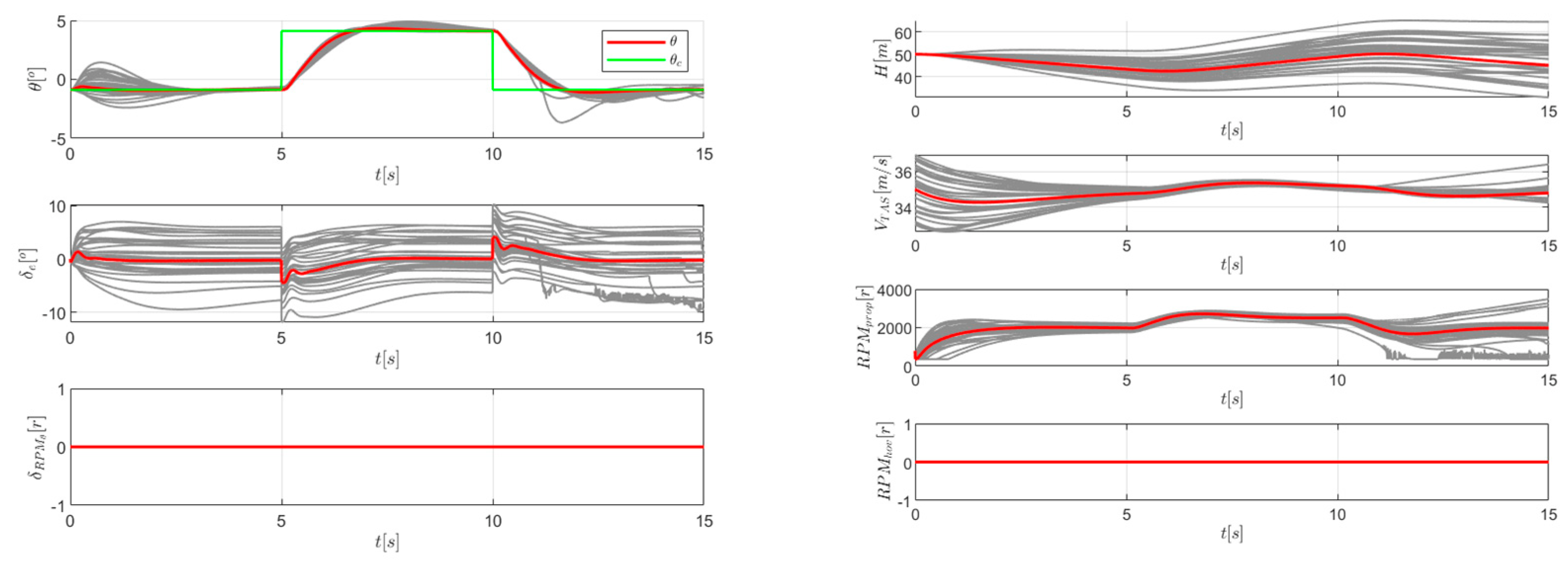 Mathematics 10 03333 g017 550