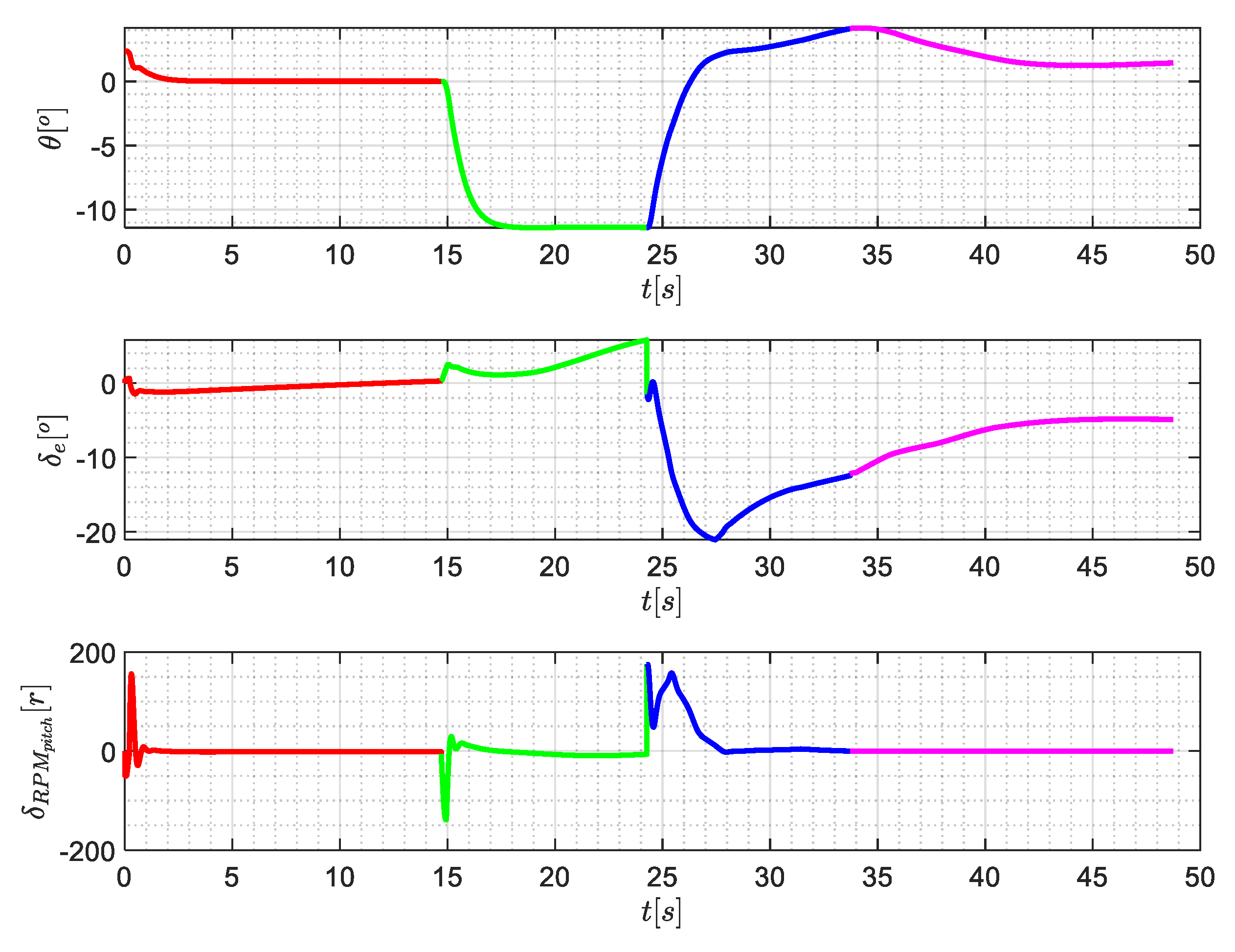 Mathematics 10 03333 g019 550
