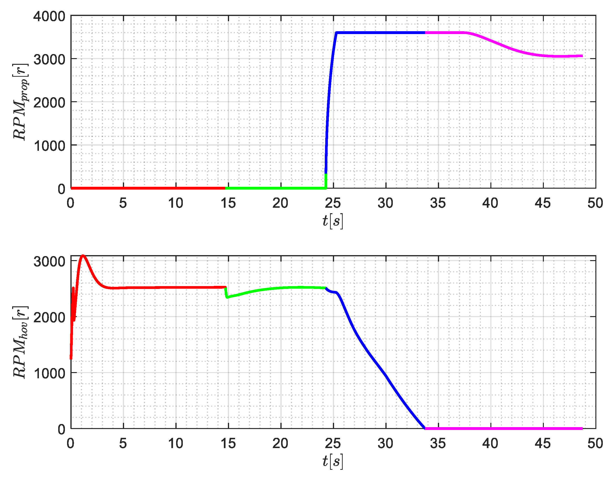 Mathematics 10 03333 g020 550