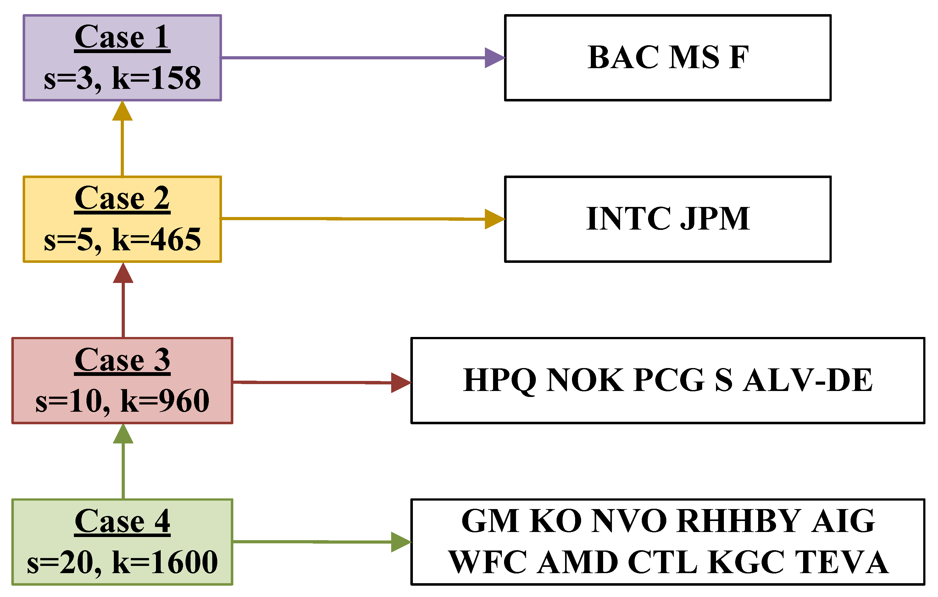 Mathematics 10 03335 g001 550