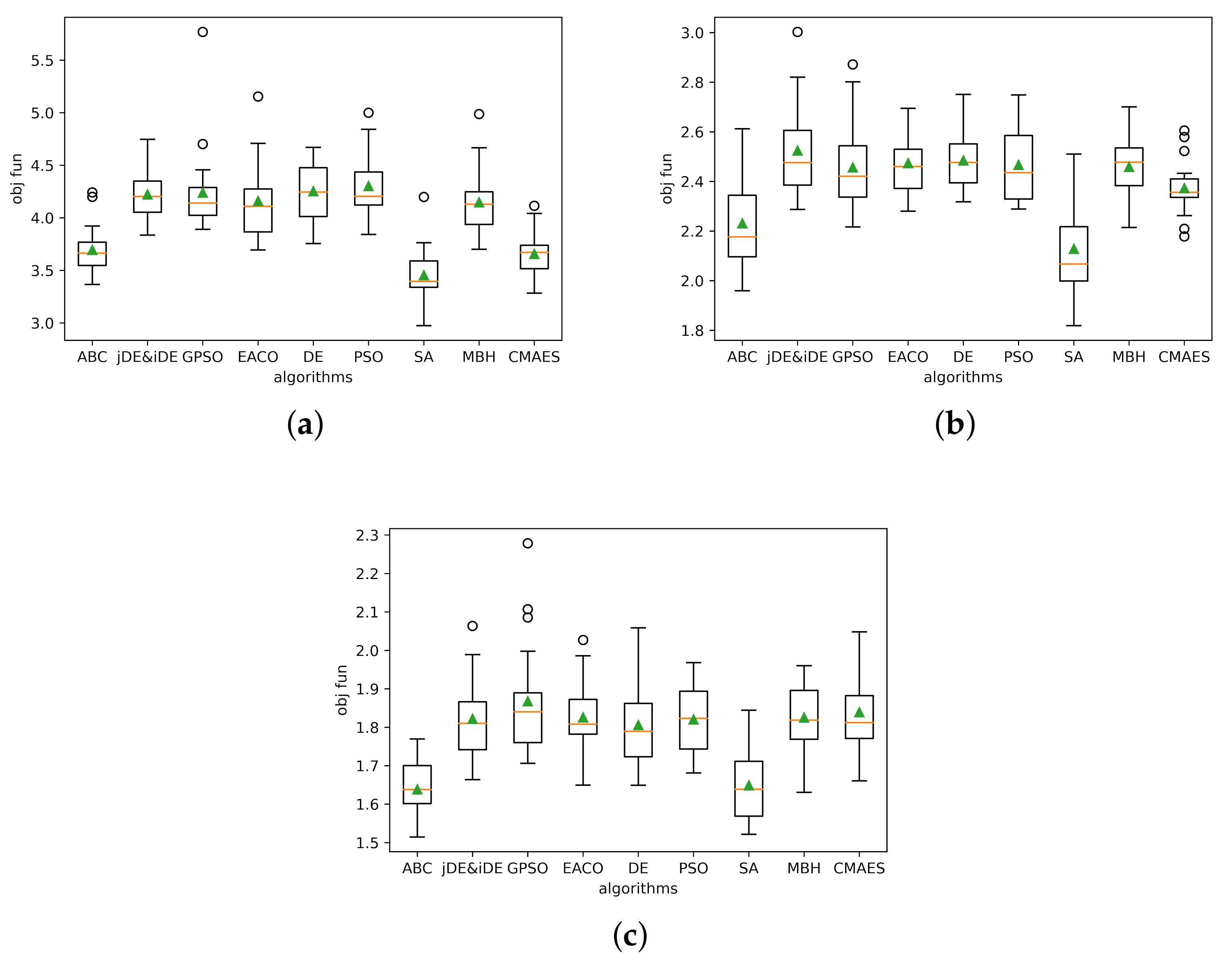 Mathematics 10 03336 g005
