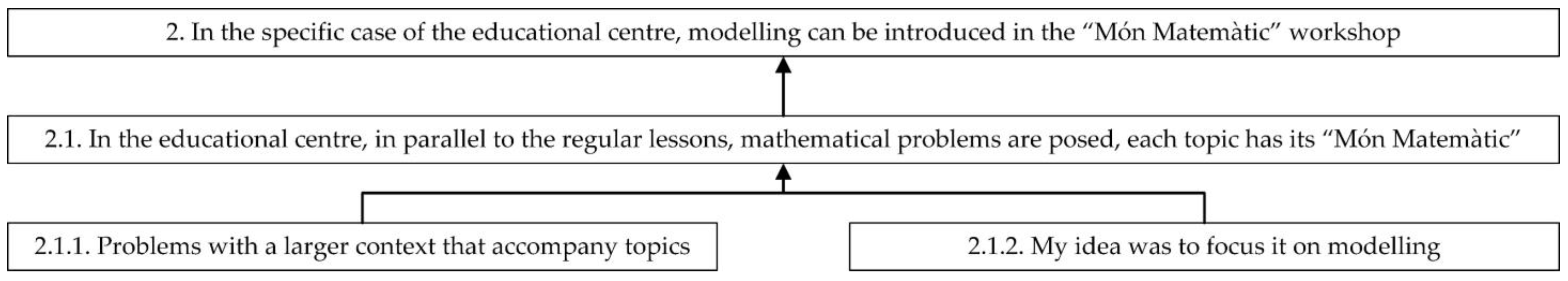 Mathematics 10 03339 g004