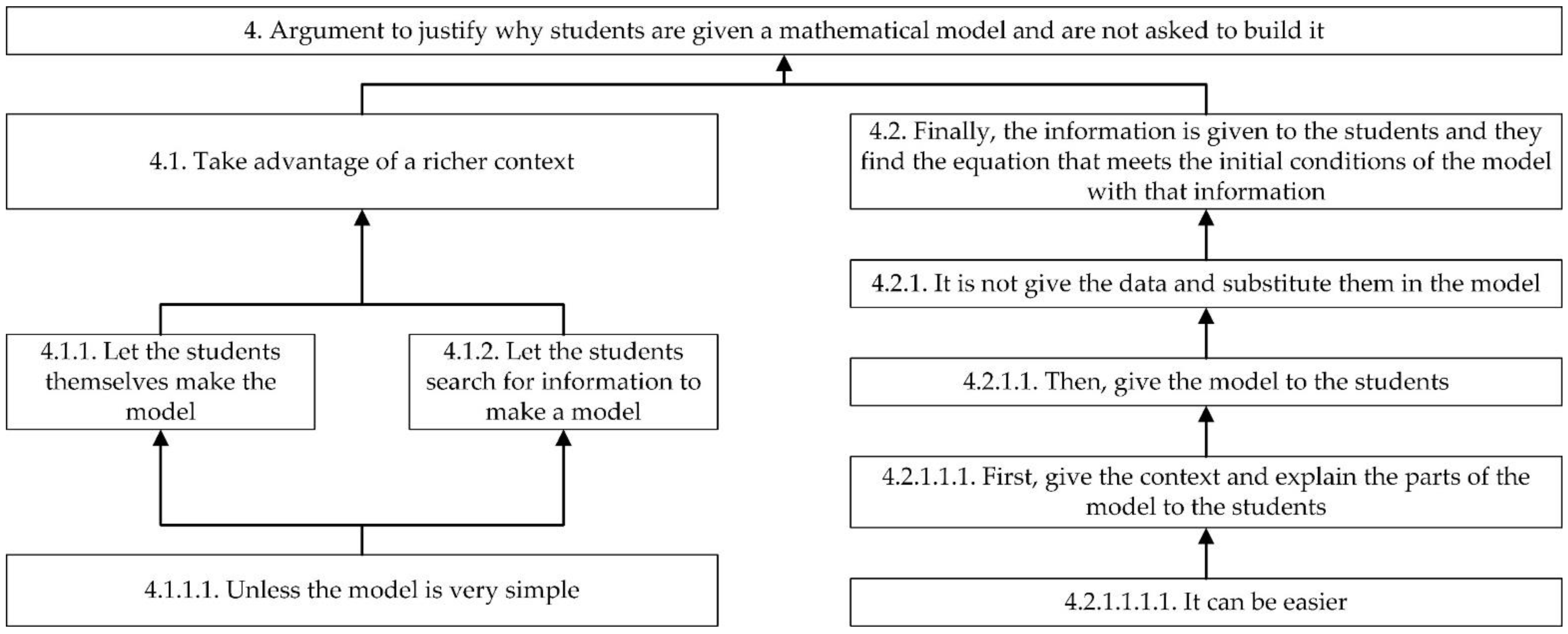 Mathematics 10 03339 g006