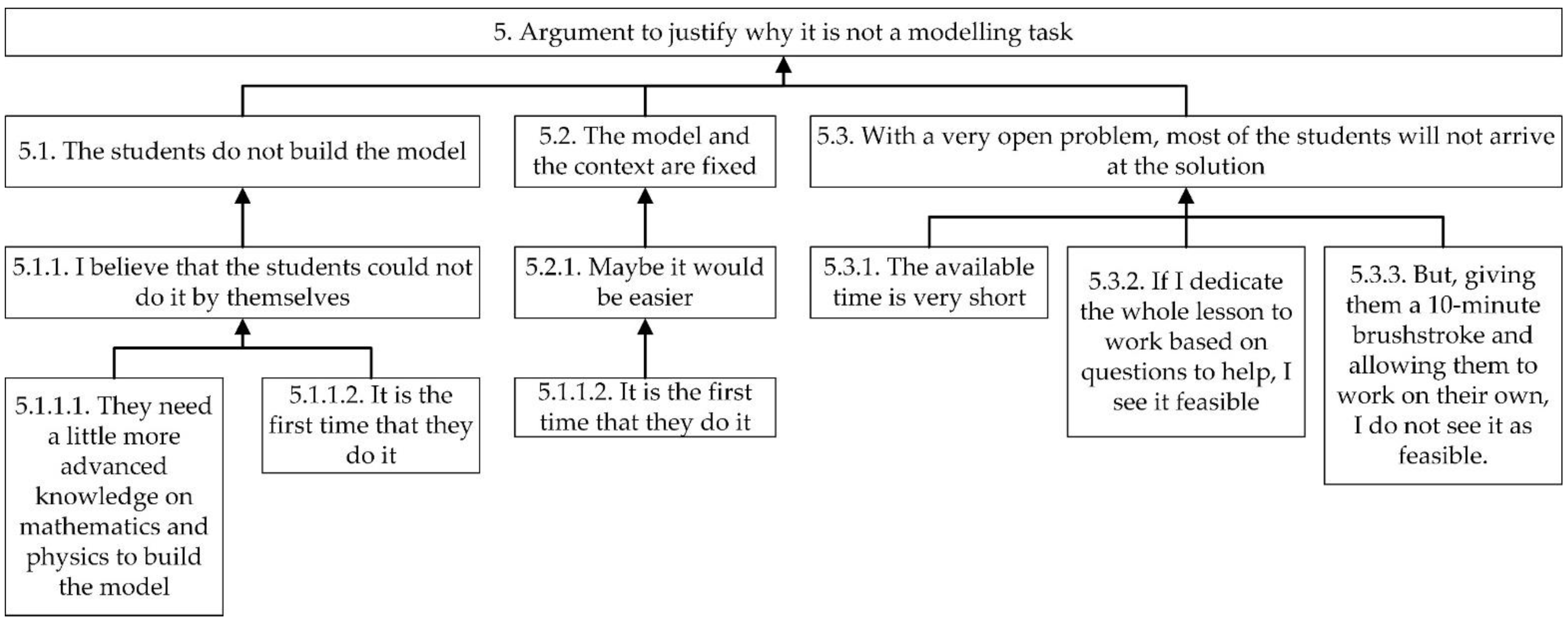 Mathematics 10 03339 g007