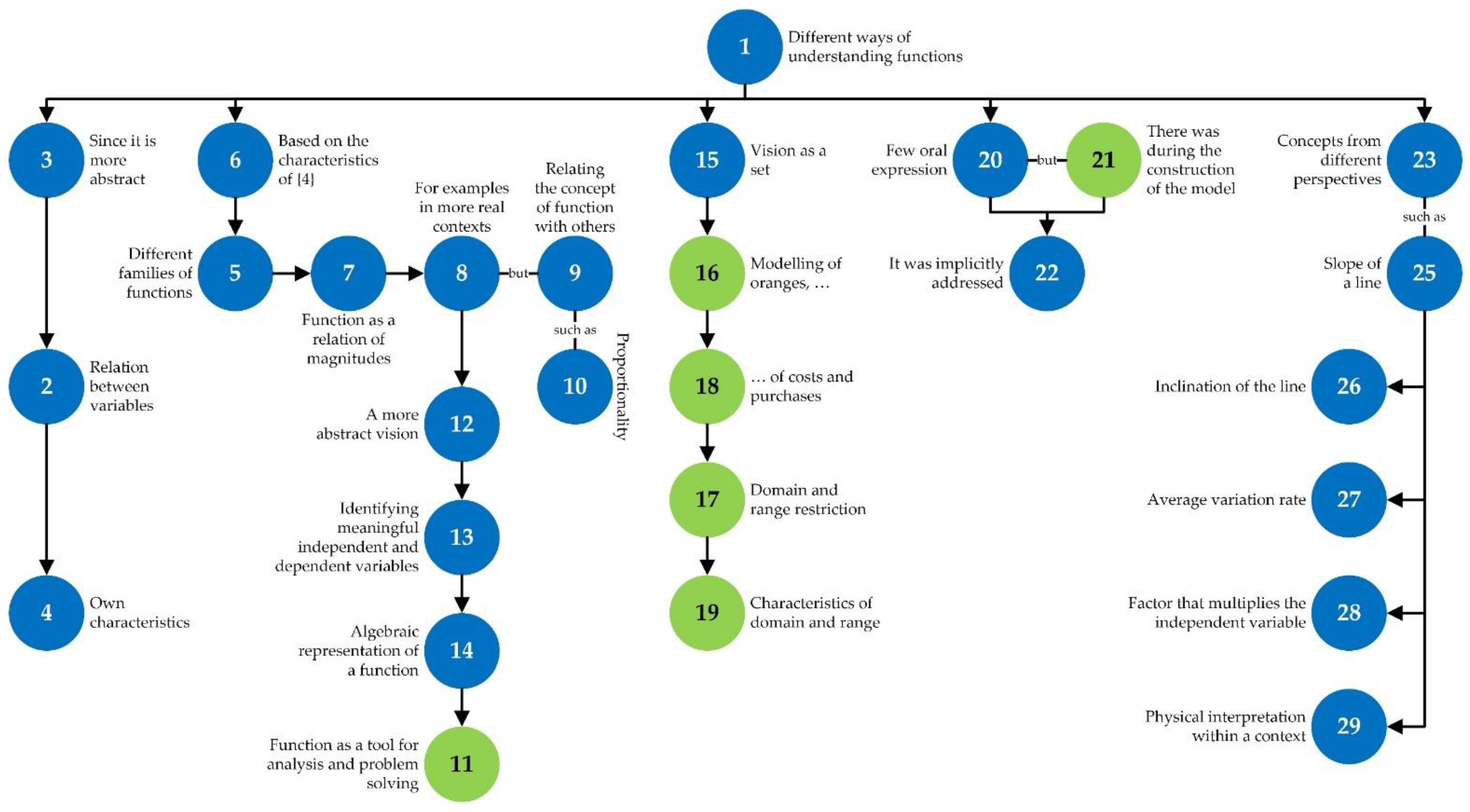 Mathematics 10 03339 g009