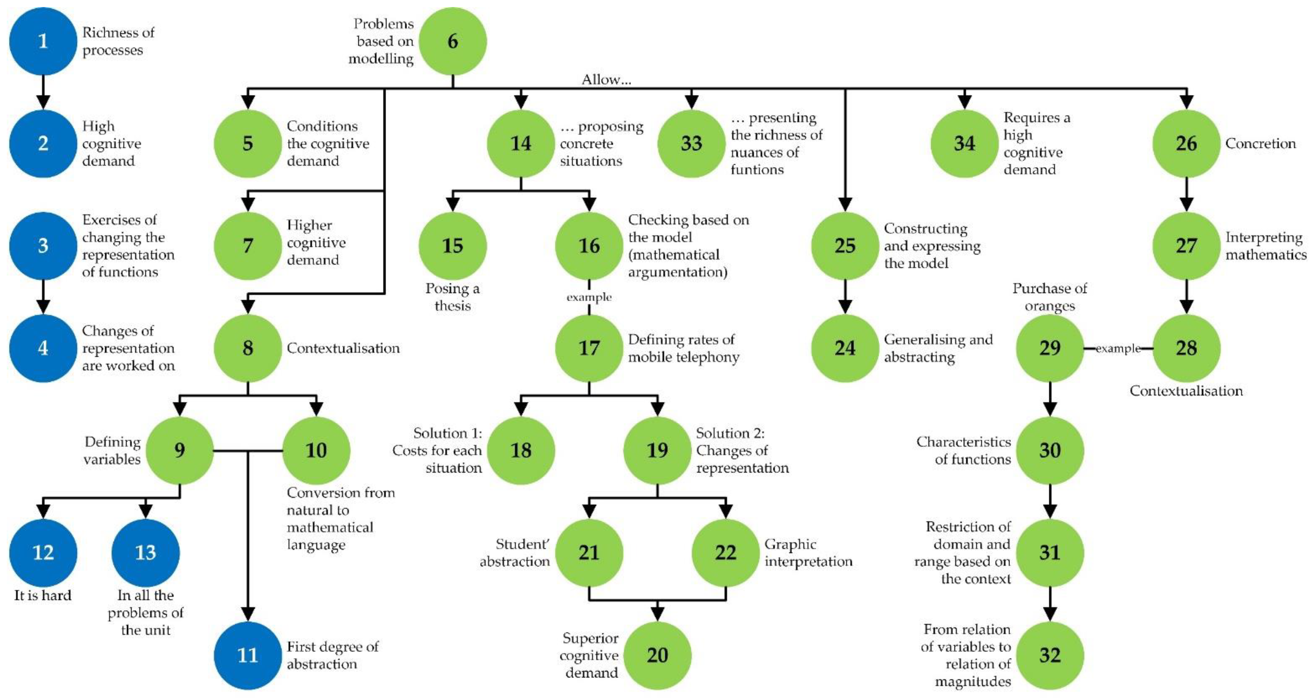 Mathematics 10 03339 g011