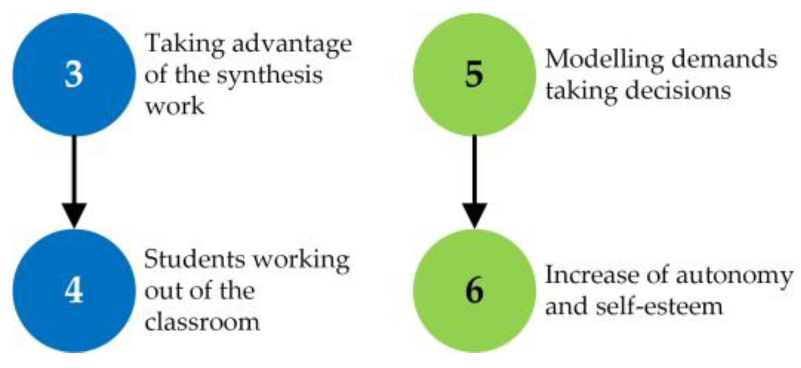 Mathematics 10 03339 g013