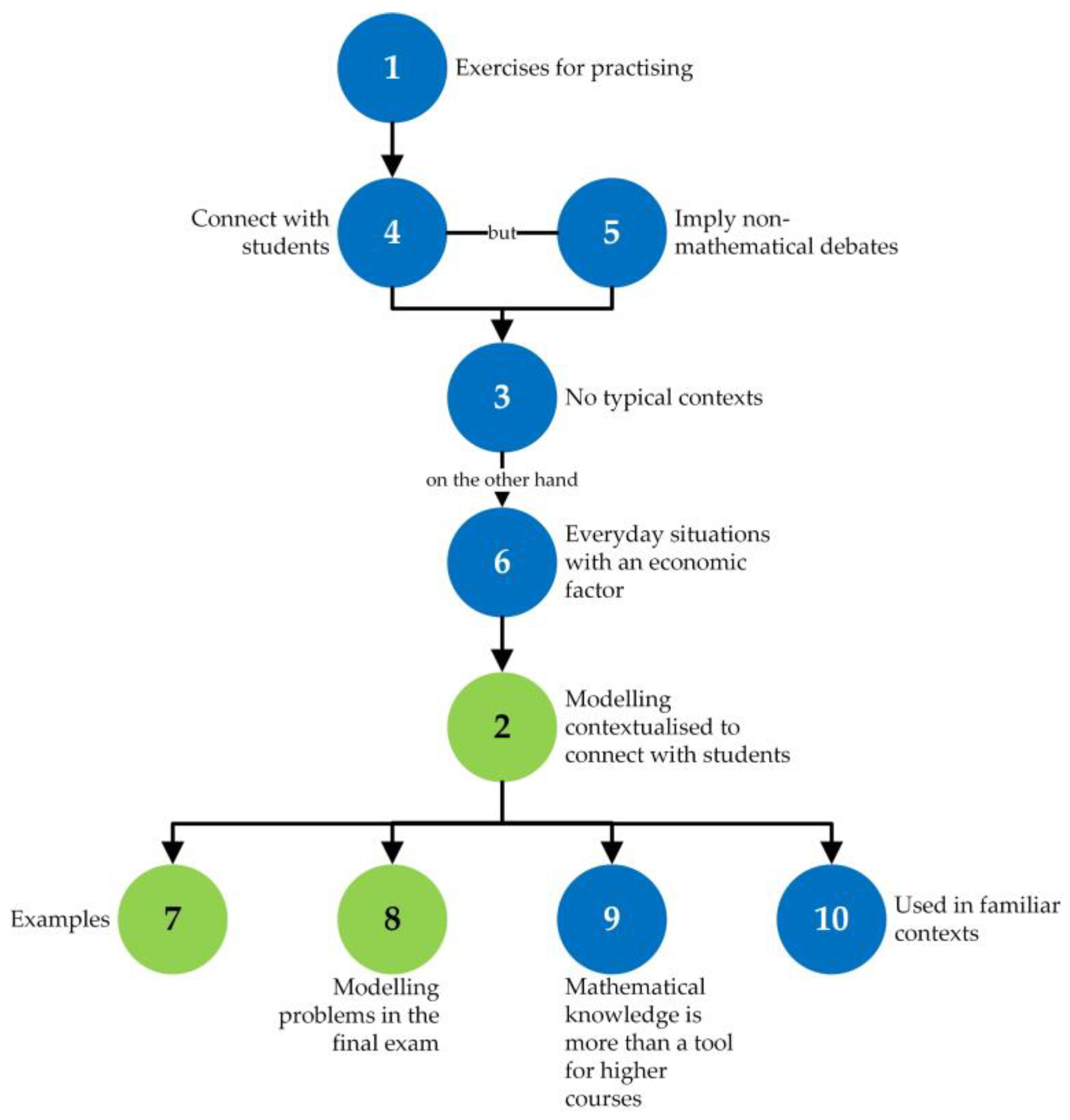 Mathematics 10 03339 g014