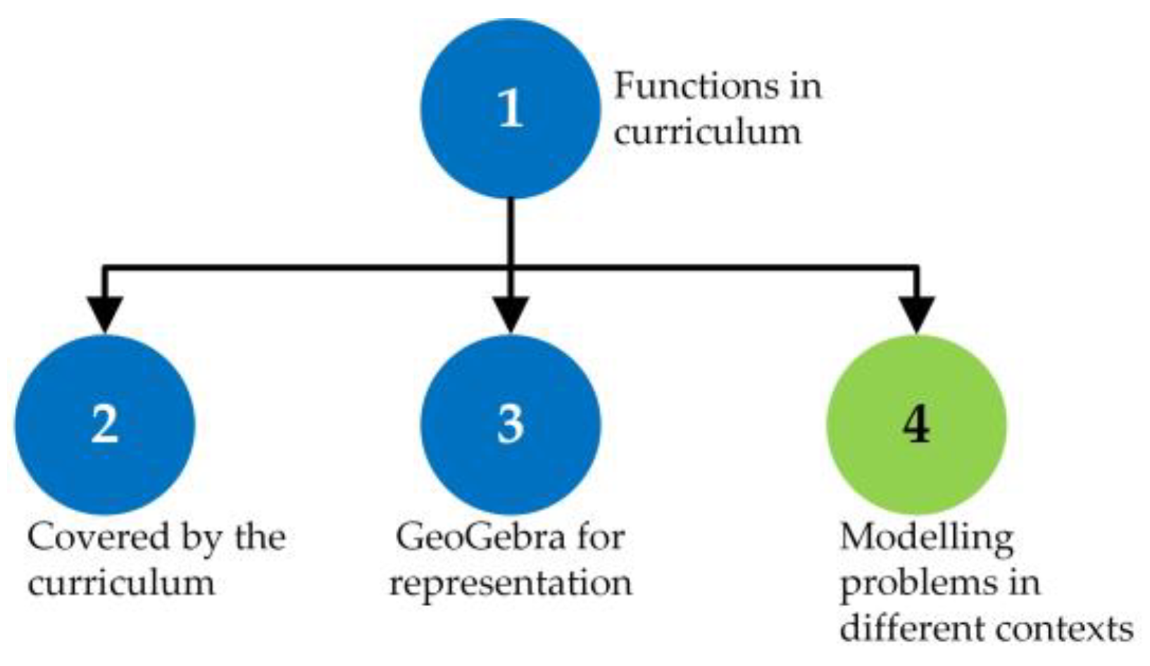 Mathematics 10 03339 g015