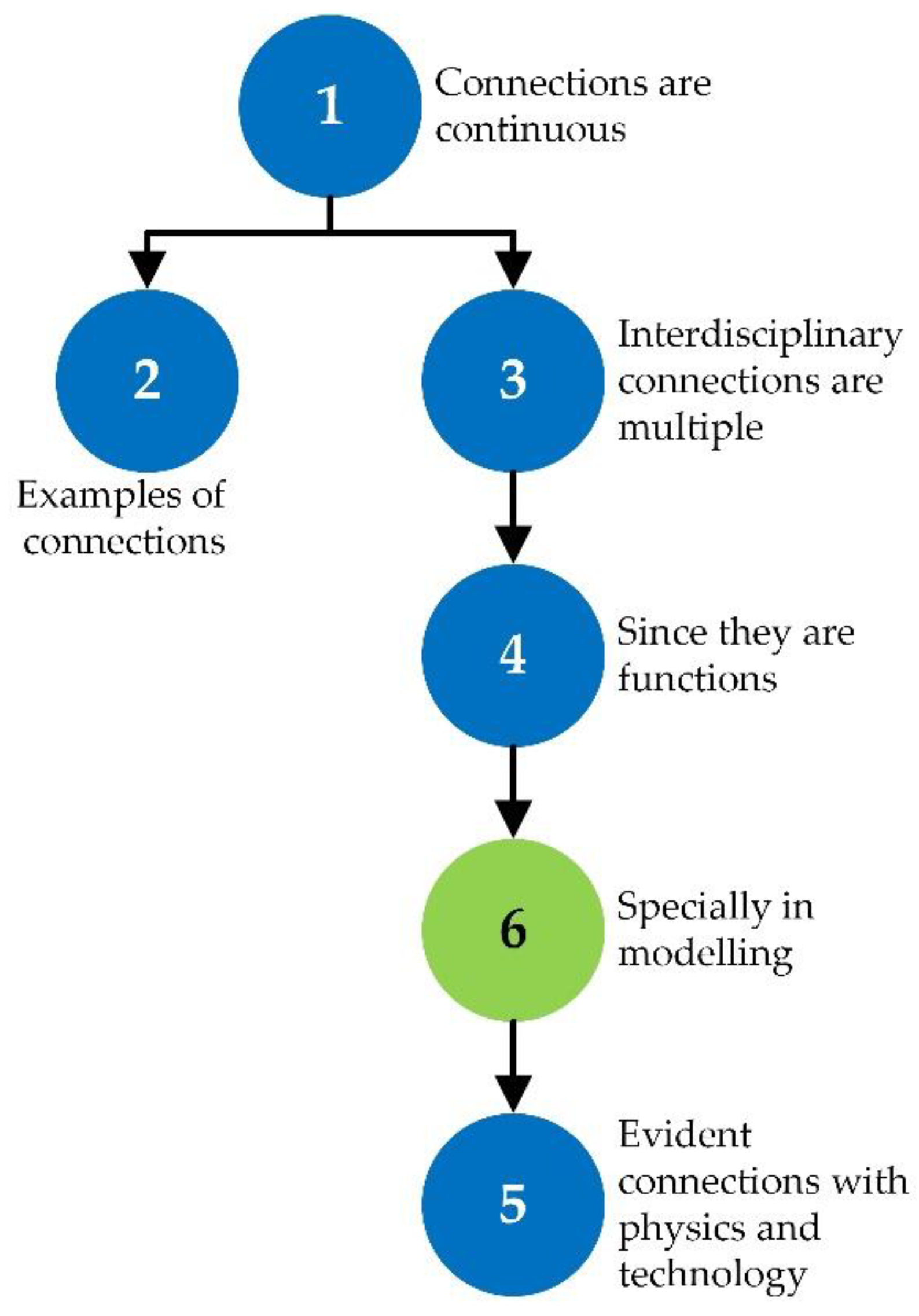 Mathematics 10 03339 g016
