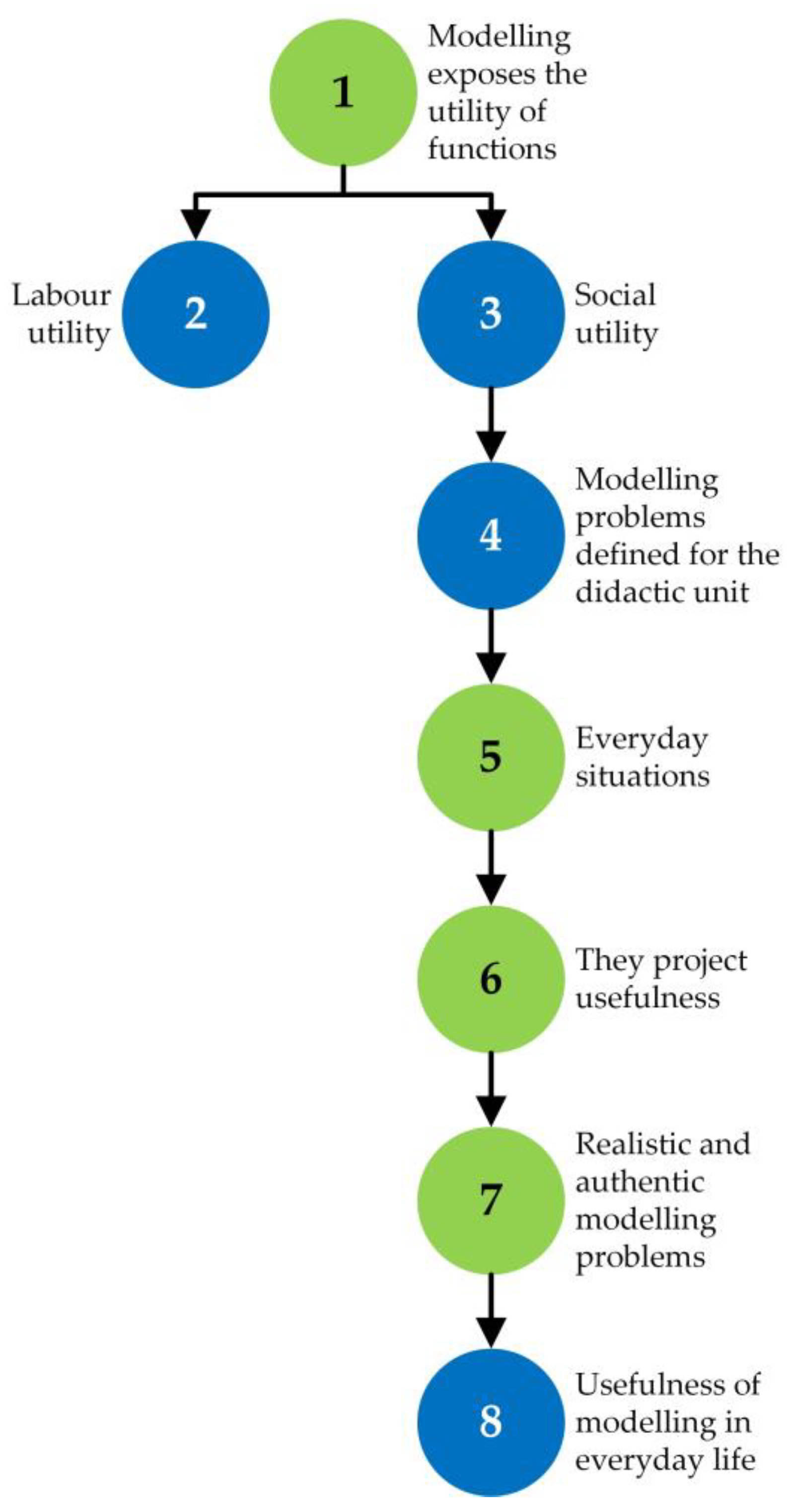 Mathematics 10 03339 g017