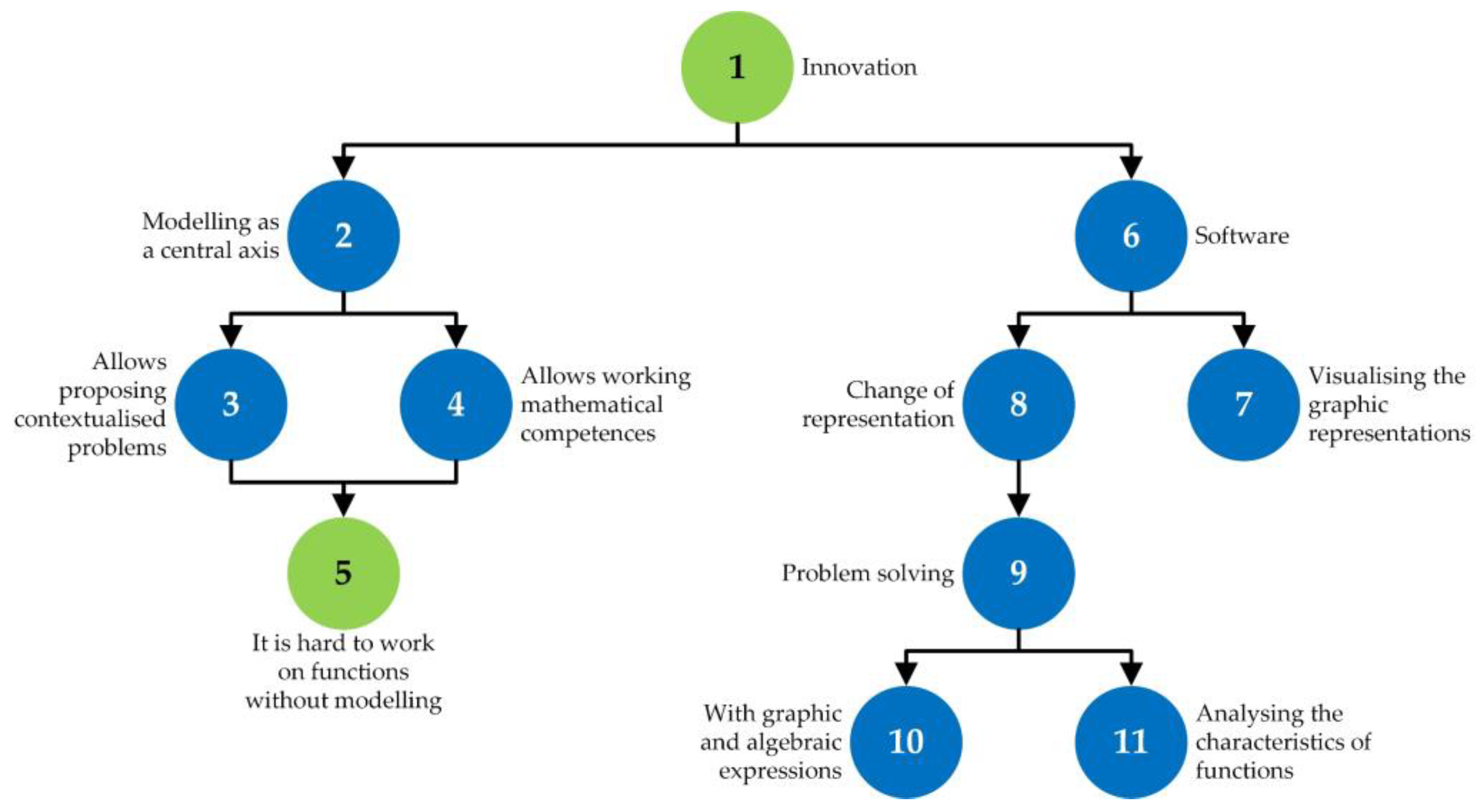 Mathematics 10 03339 g018