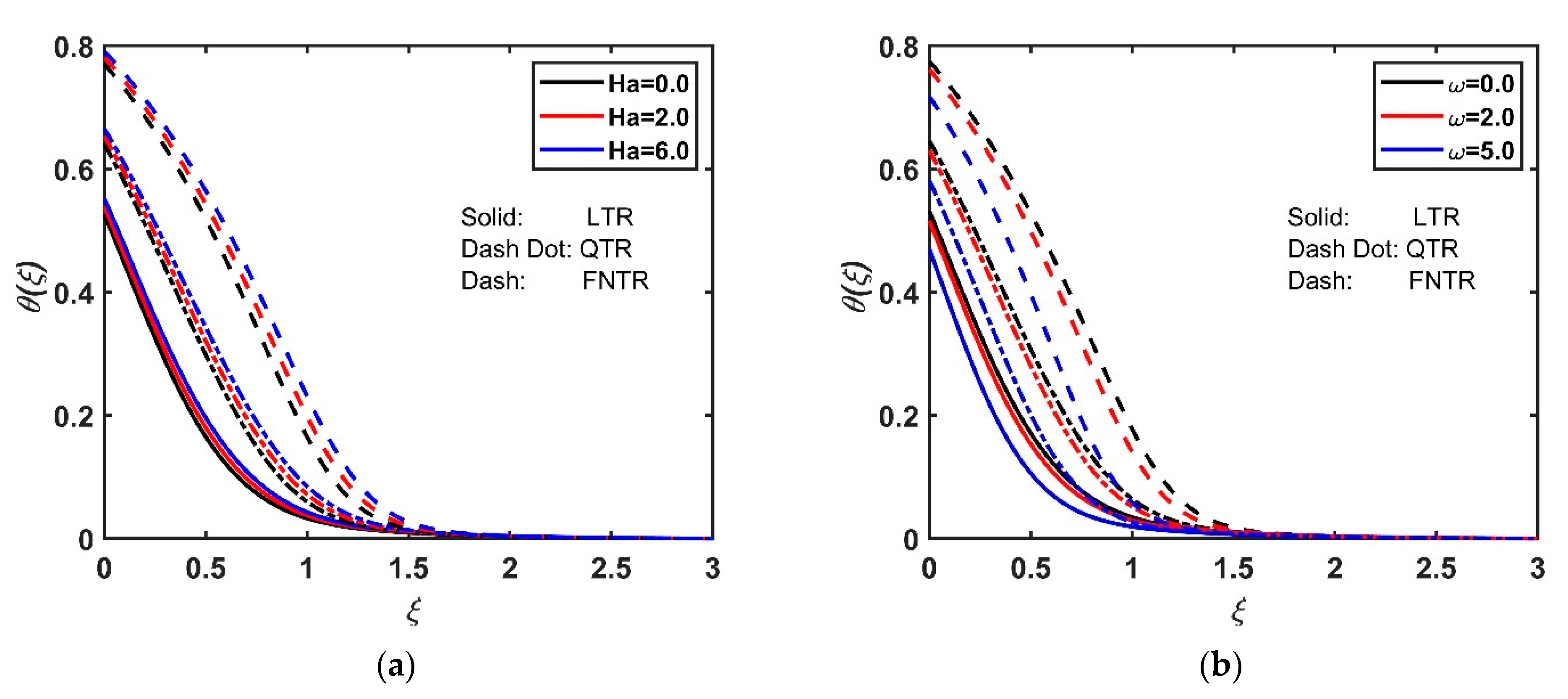Mathematics 10 03342 g002 550