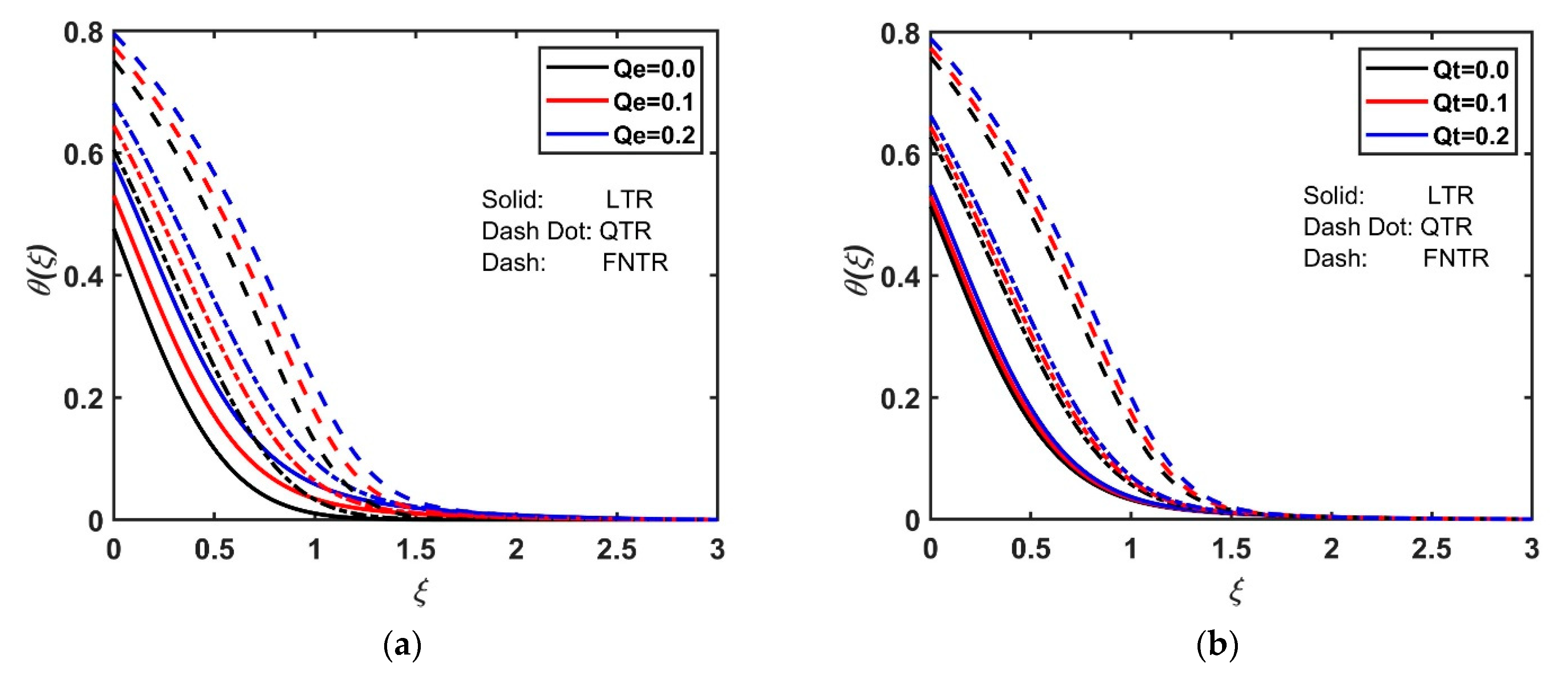 Mathematics 10 03342 g003 550