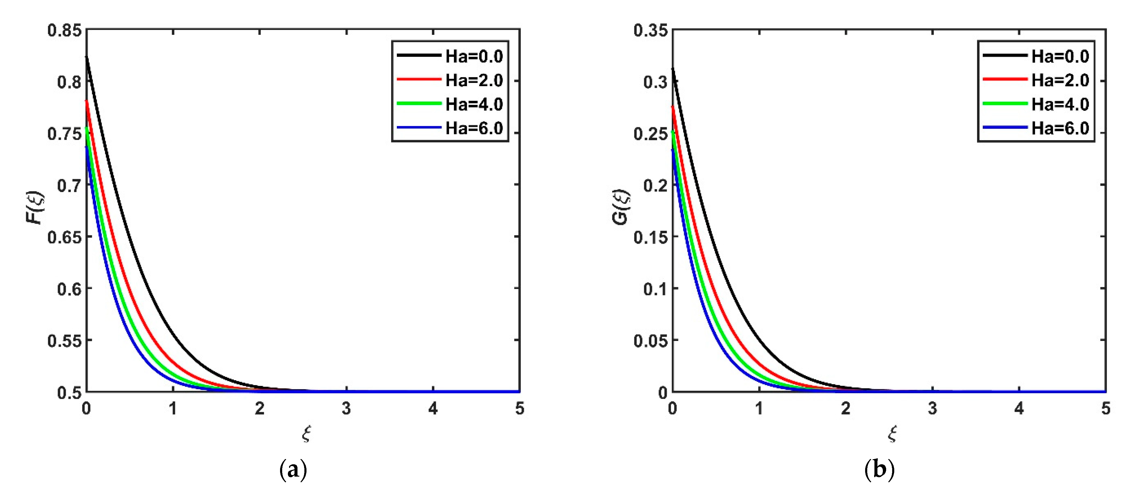 Mathematics 10 03342 g005 550