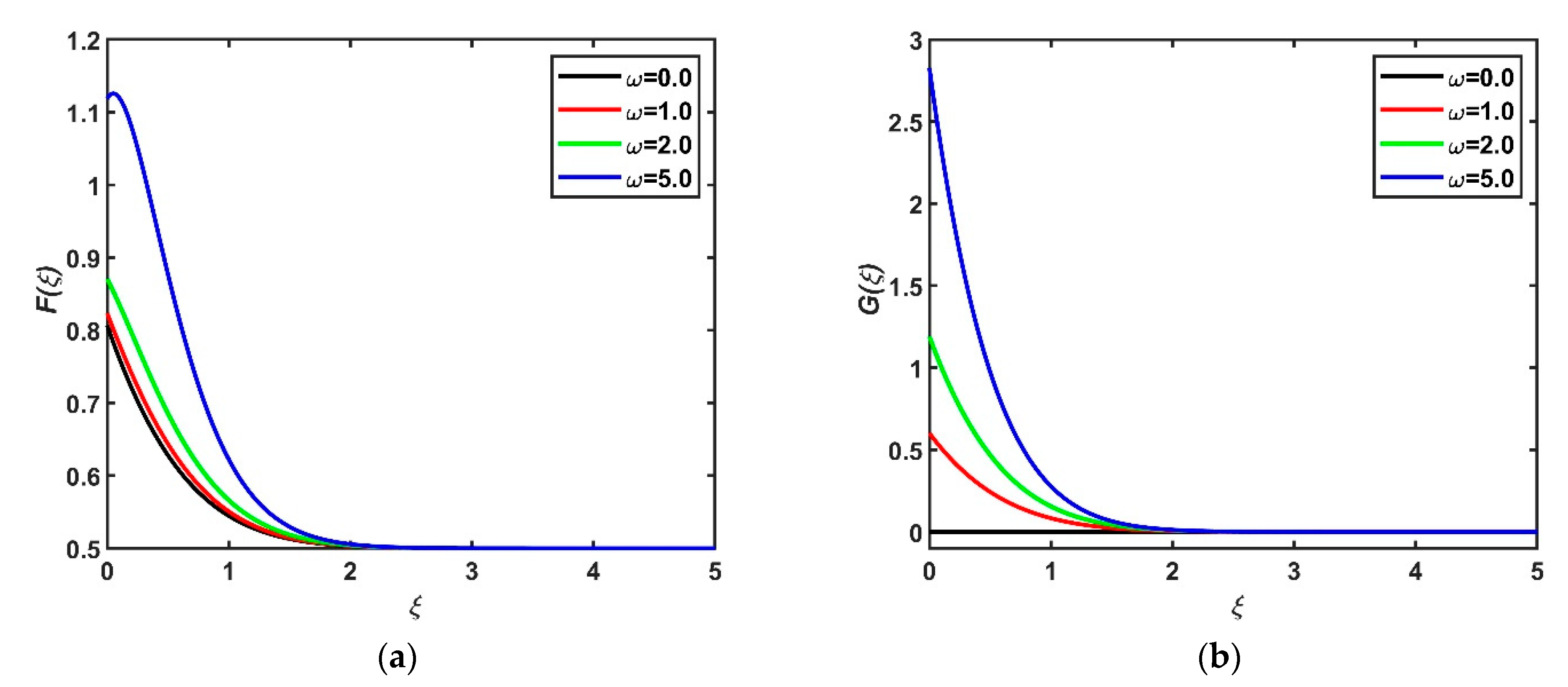 Mathematics 10 03342 g006 550