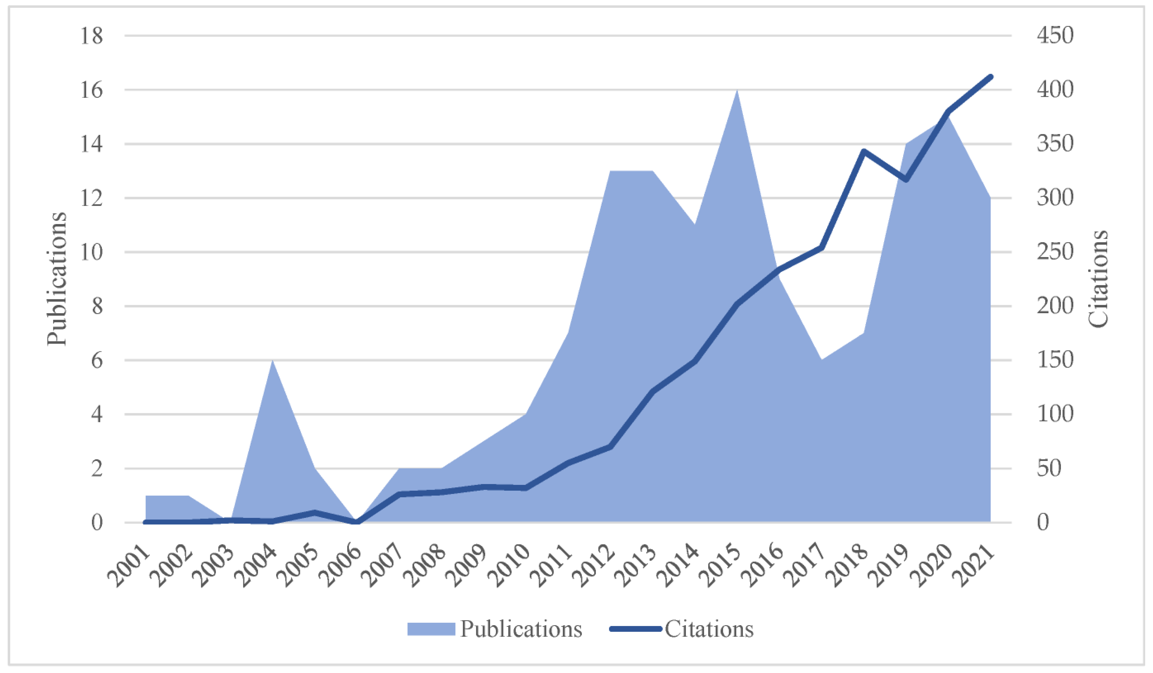 Mathematics 10 03347 g005 Mathematics 10 03347 g005