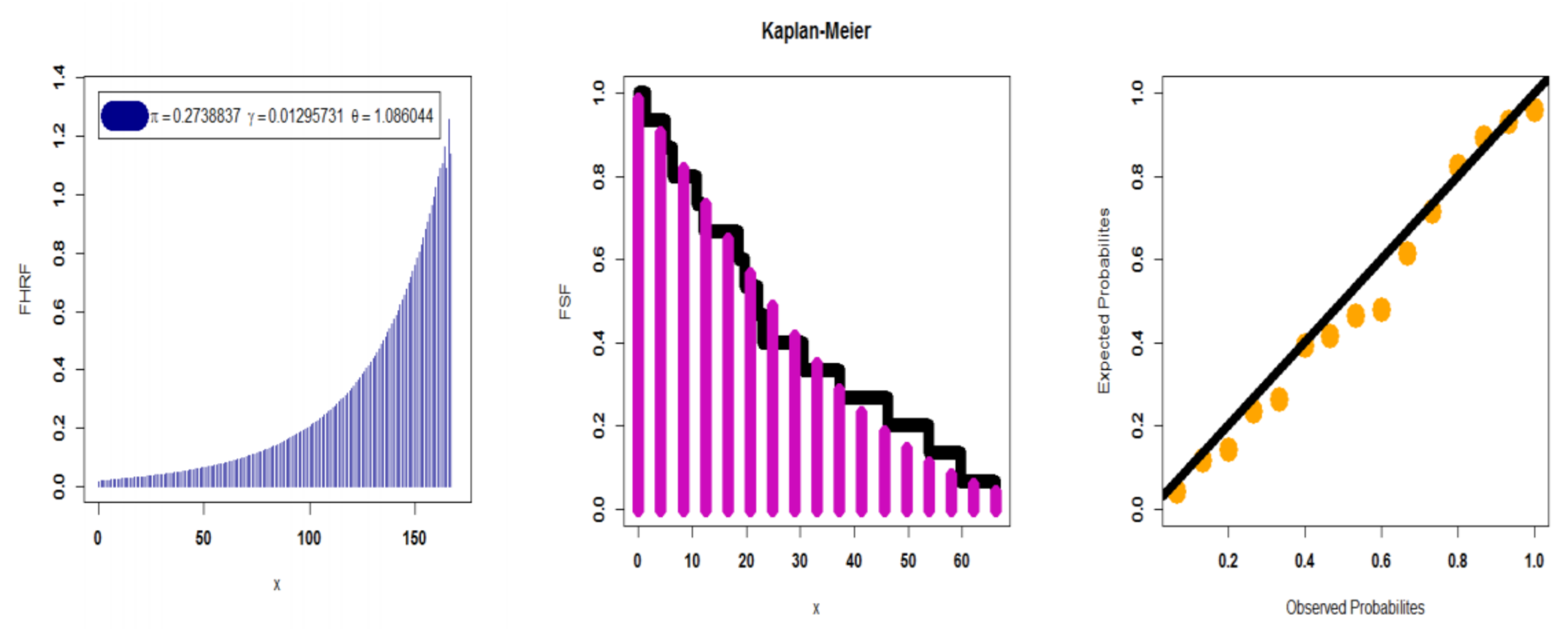 Mathematics | Free Full-Text | A Discrete Exponential Generalized-G ...