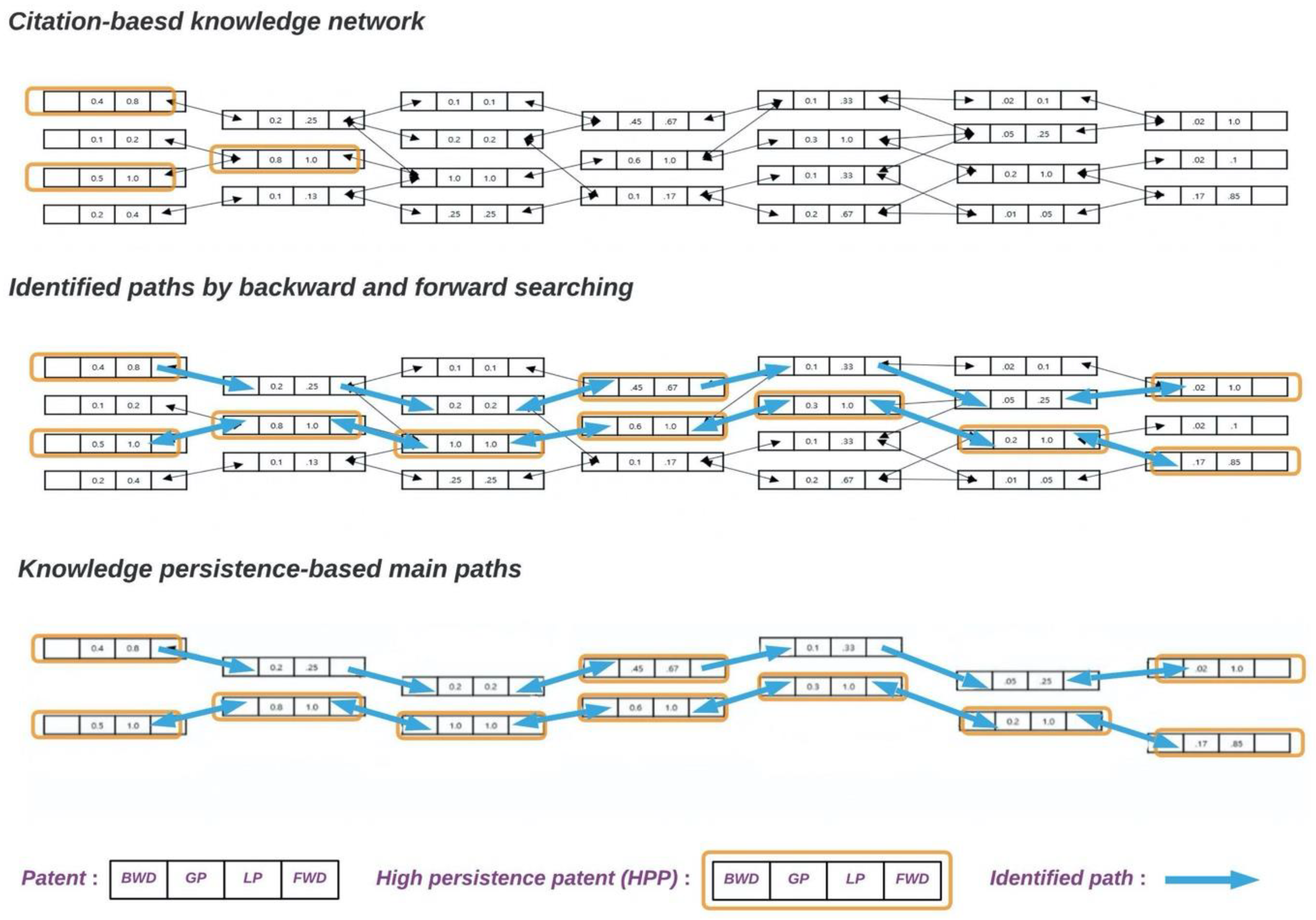 Mathematics 10 03349 g001 Mathematics 10 03349 g001